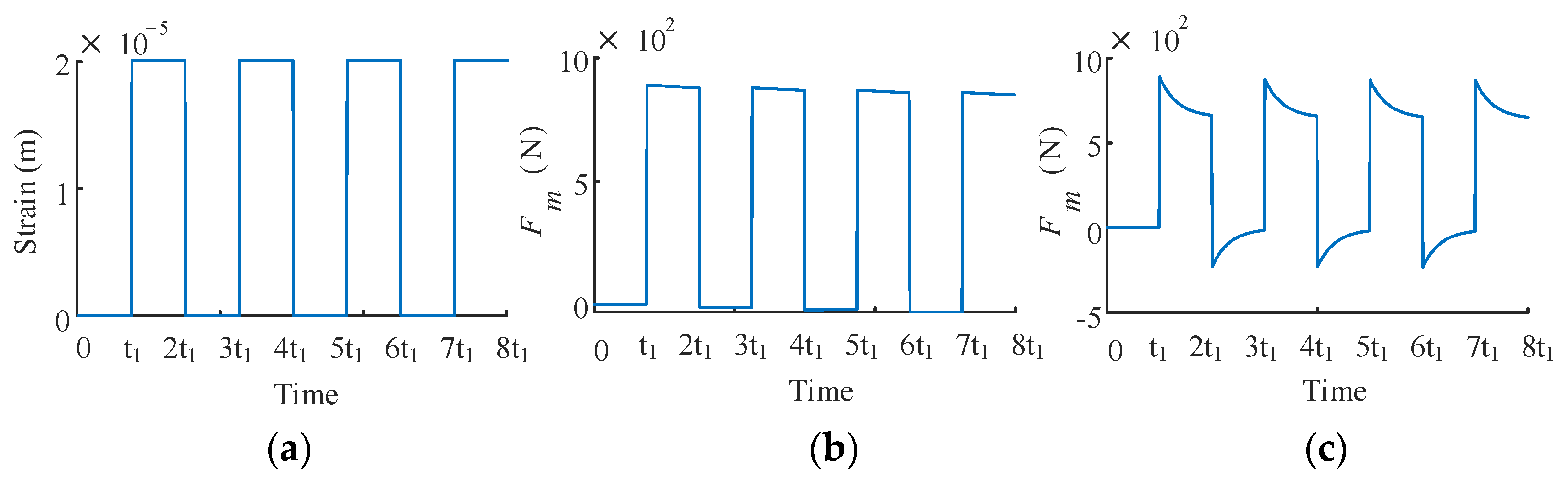 Machines 11 00076 g005 Machines 11 00076 g005