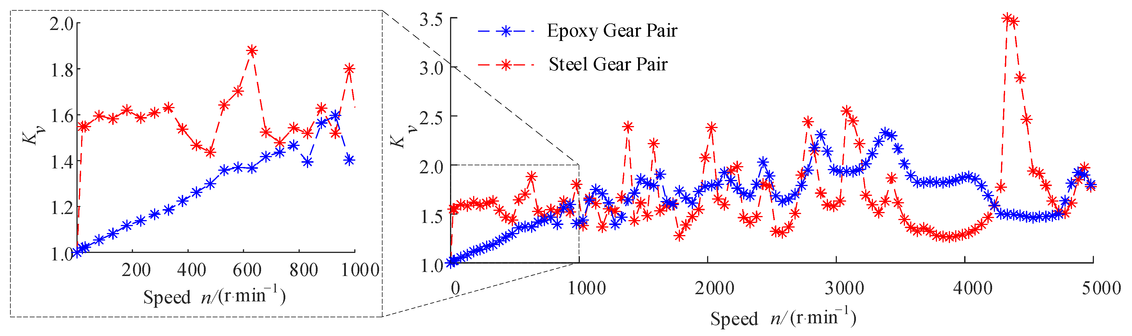 Machines 11 00076 g006 Machines 11 00076 g006