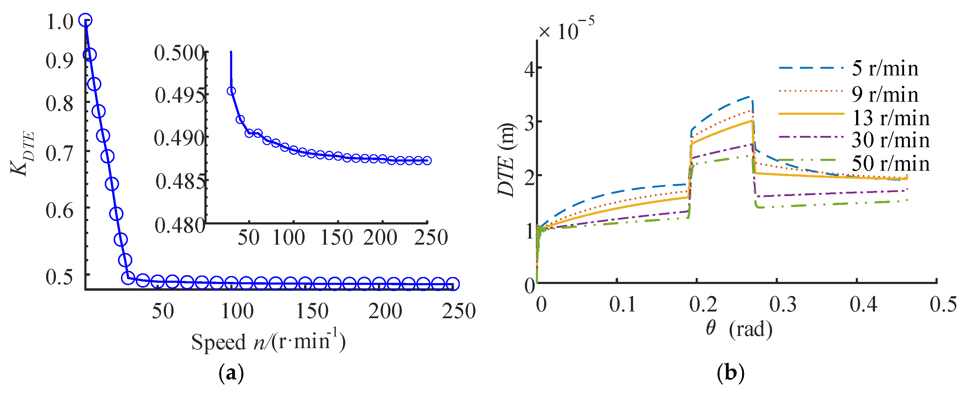Machines 11 00076 g008 Machines 11 00076 g008
