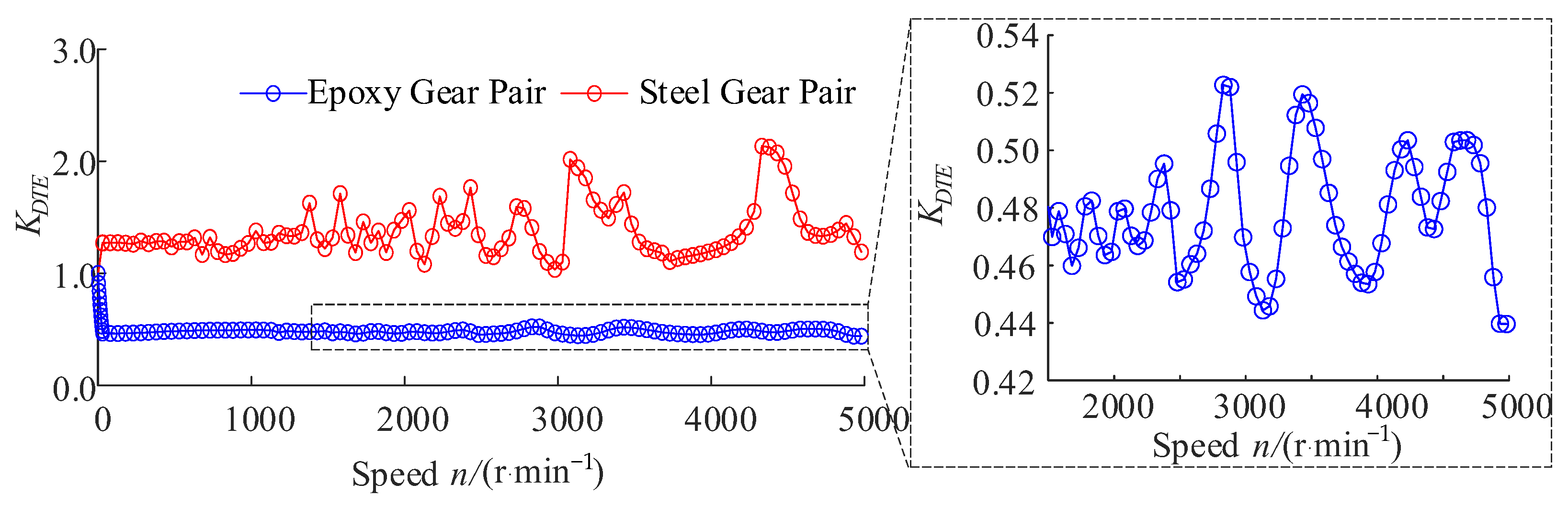 Machines 11 00076 g009 Machines 11 00076 g009