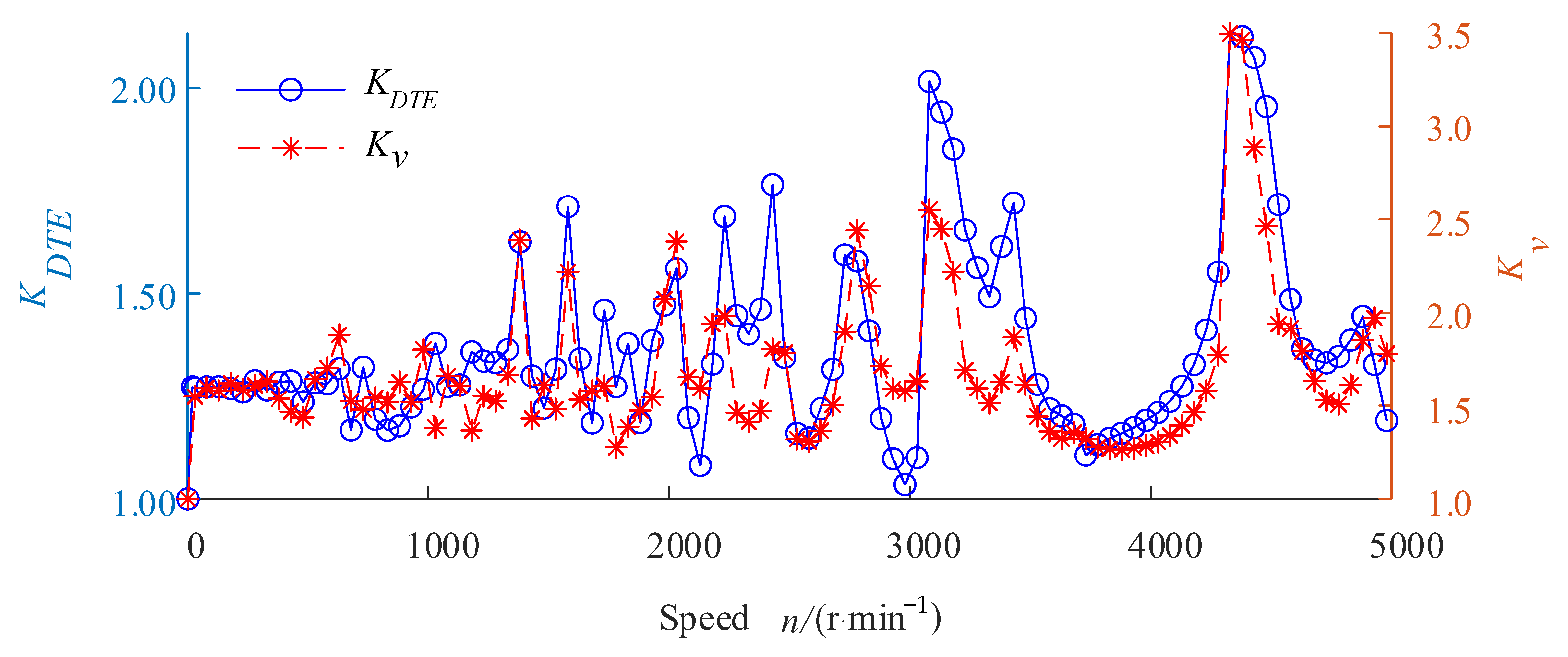 Machines 11 00076 g010 Machines 11 00076 g010