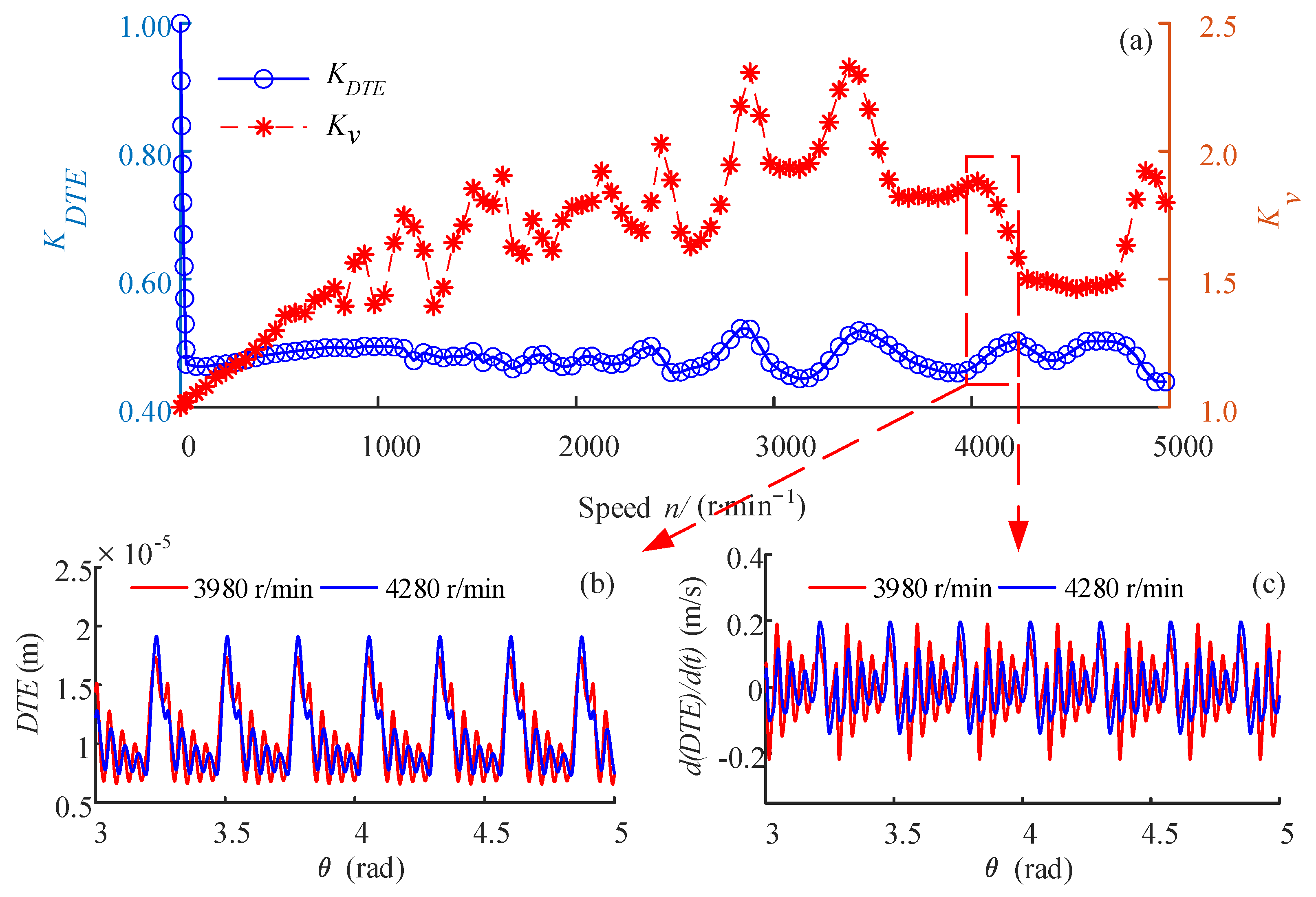 Machines 11 00076 g011 Machines 11 00076 g011