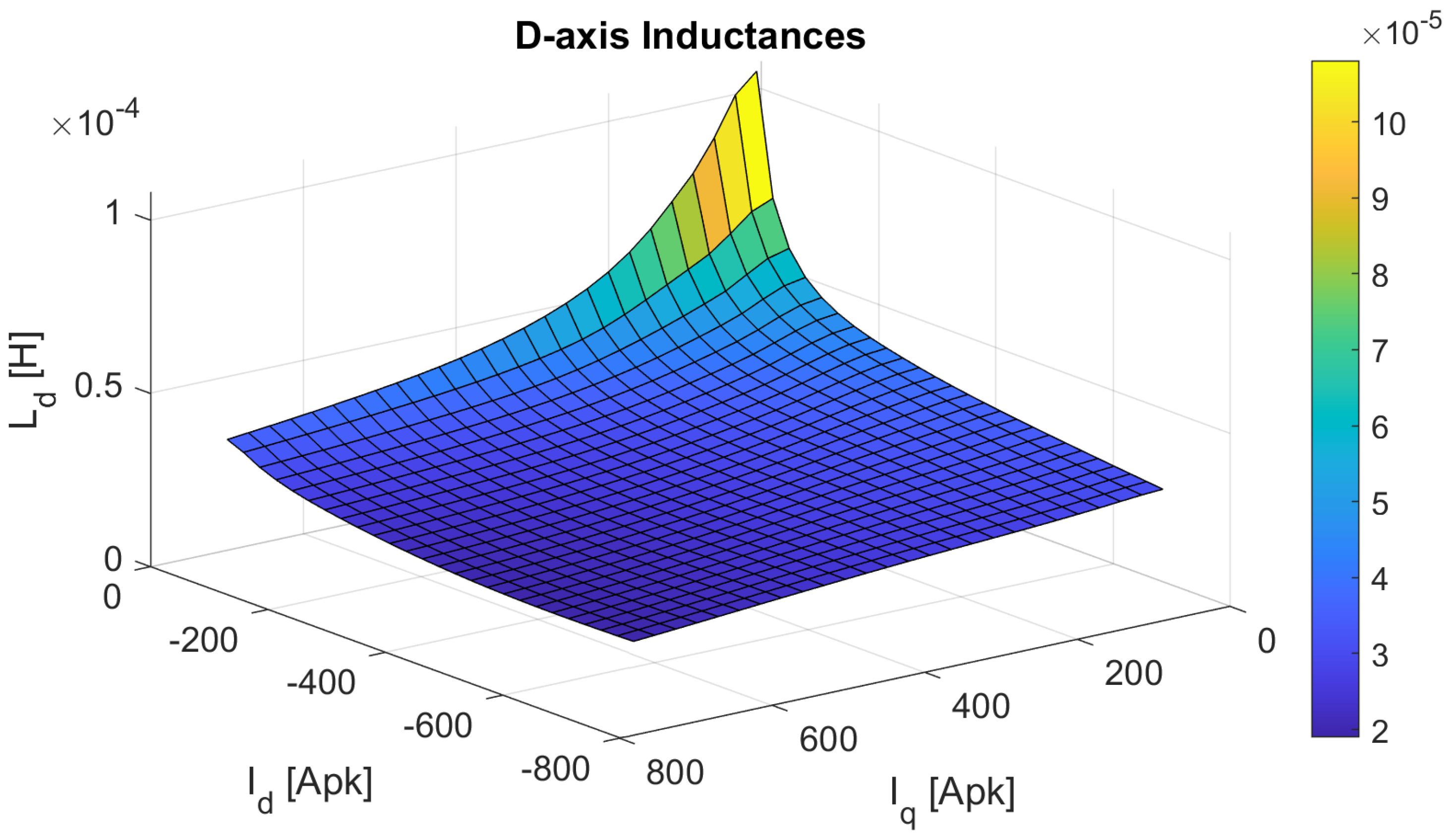 Machines 11 00077 g003 Machines 11 00077 g003