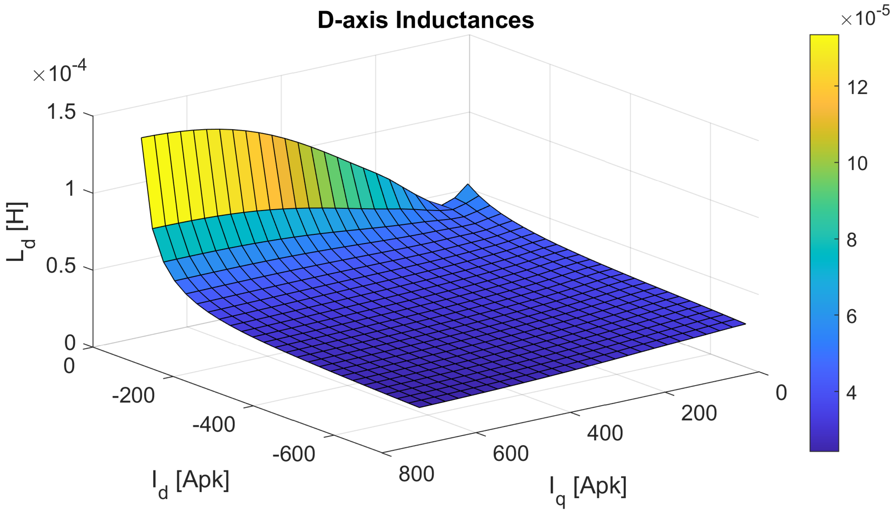 Machines 11 00077 g005 Machines 11 00077 g005