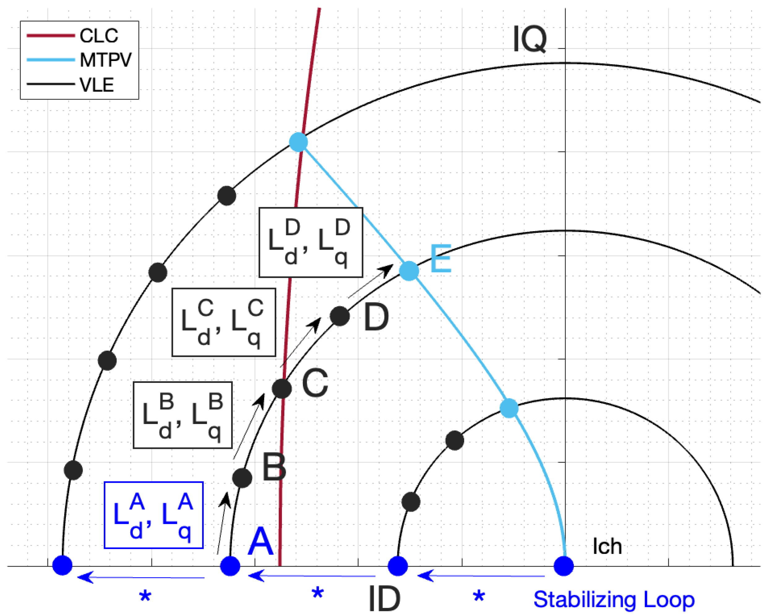 Machines 11 00077 g008 Machines 11 00077 g008