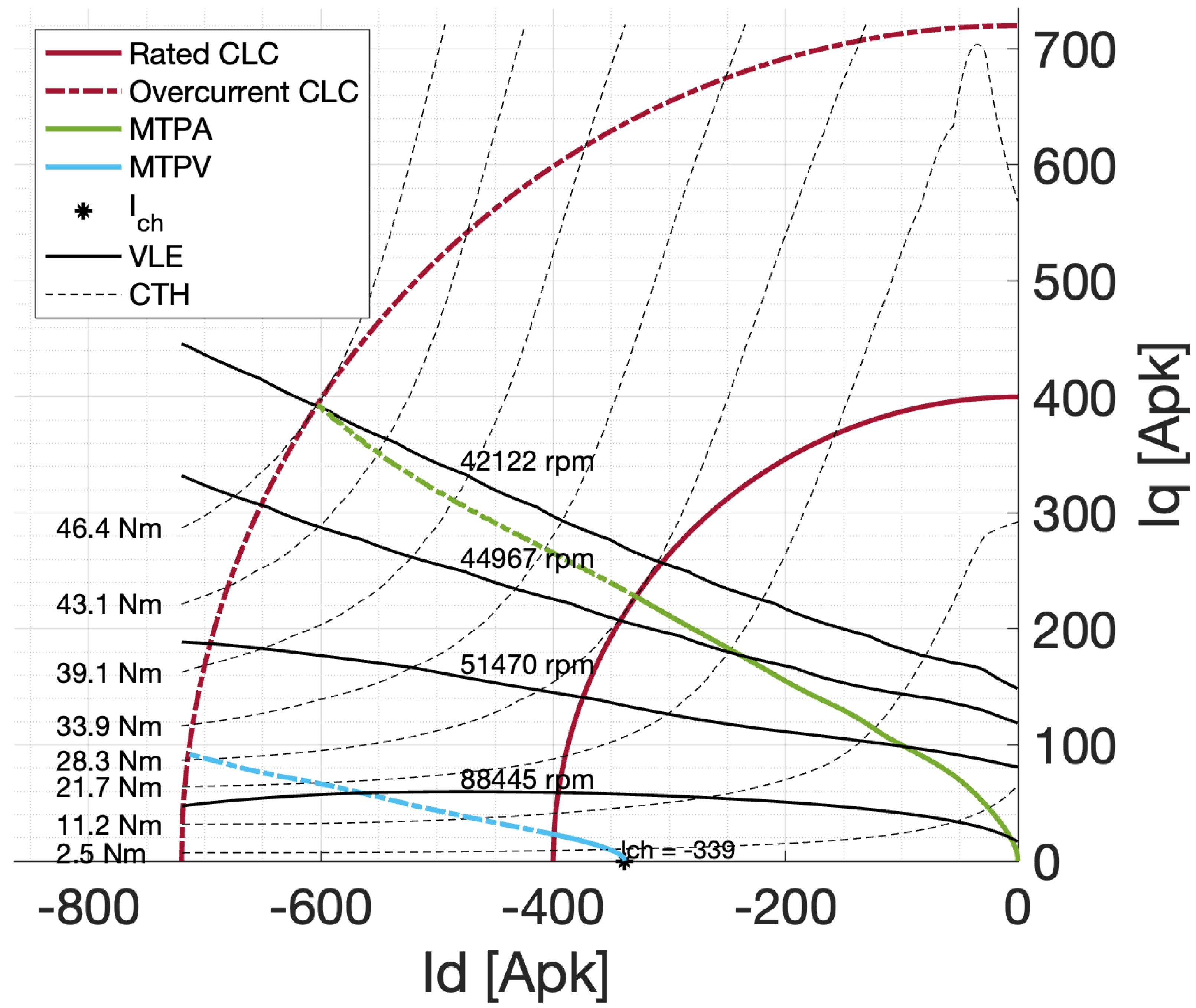 Machines 11 00077 g010 Machines 11 00077 g010