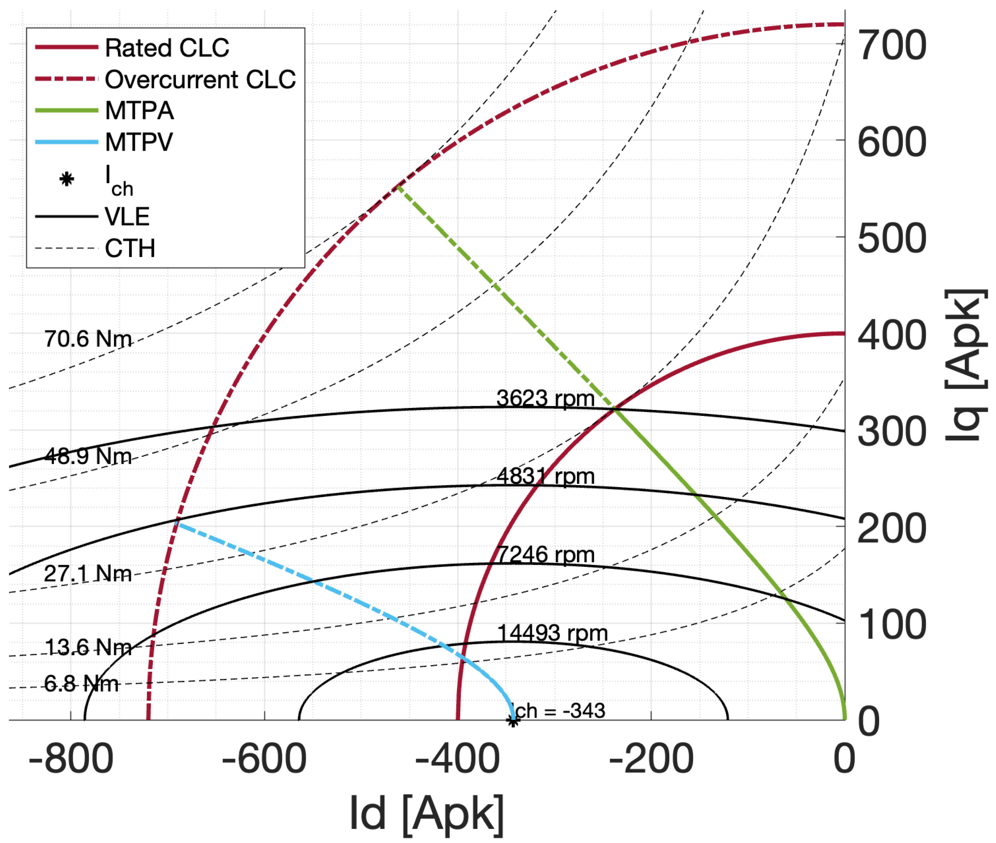 Machines 11 00077 g011 Machines 11 00077 g011
