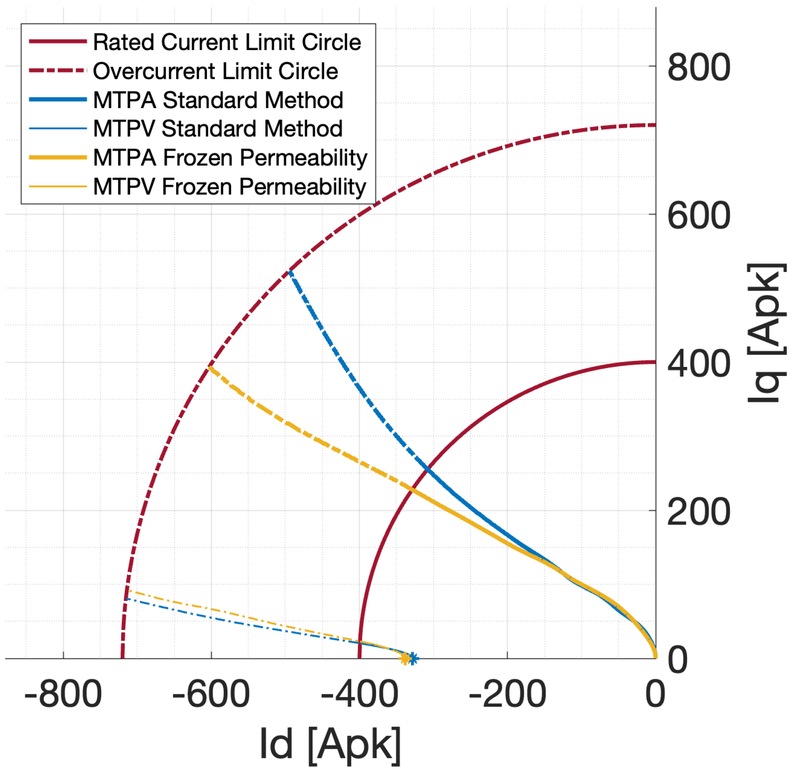 Machines 11 00077 g012 Machines 11 00077 g012