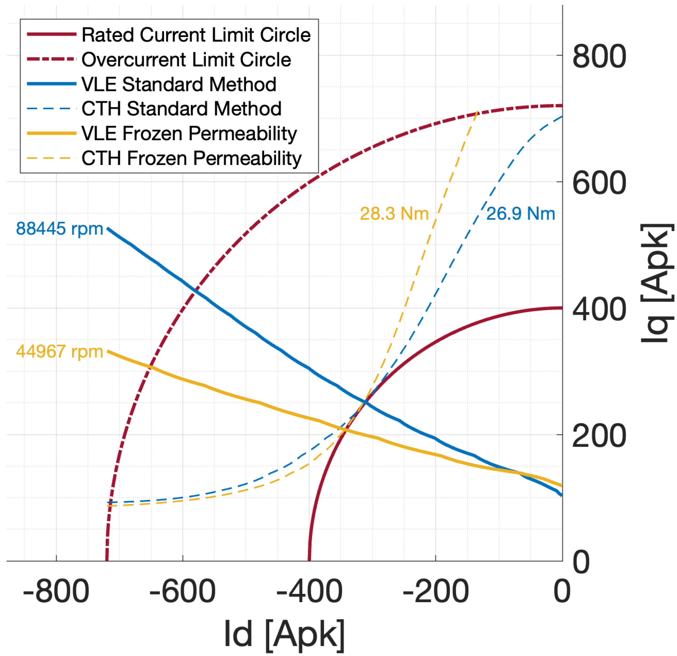 Machines 11 00077 g013 Machines 11 00077 g013