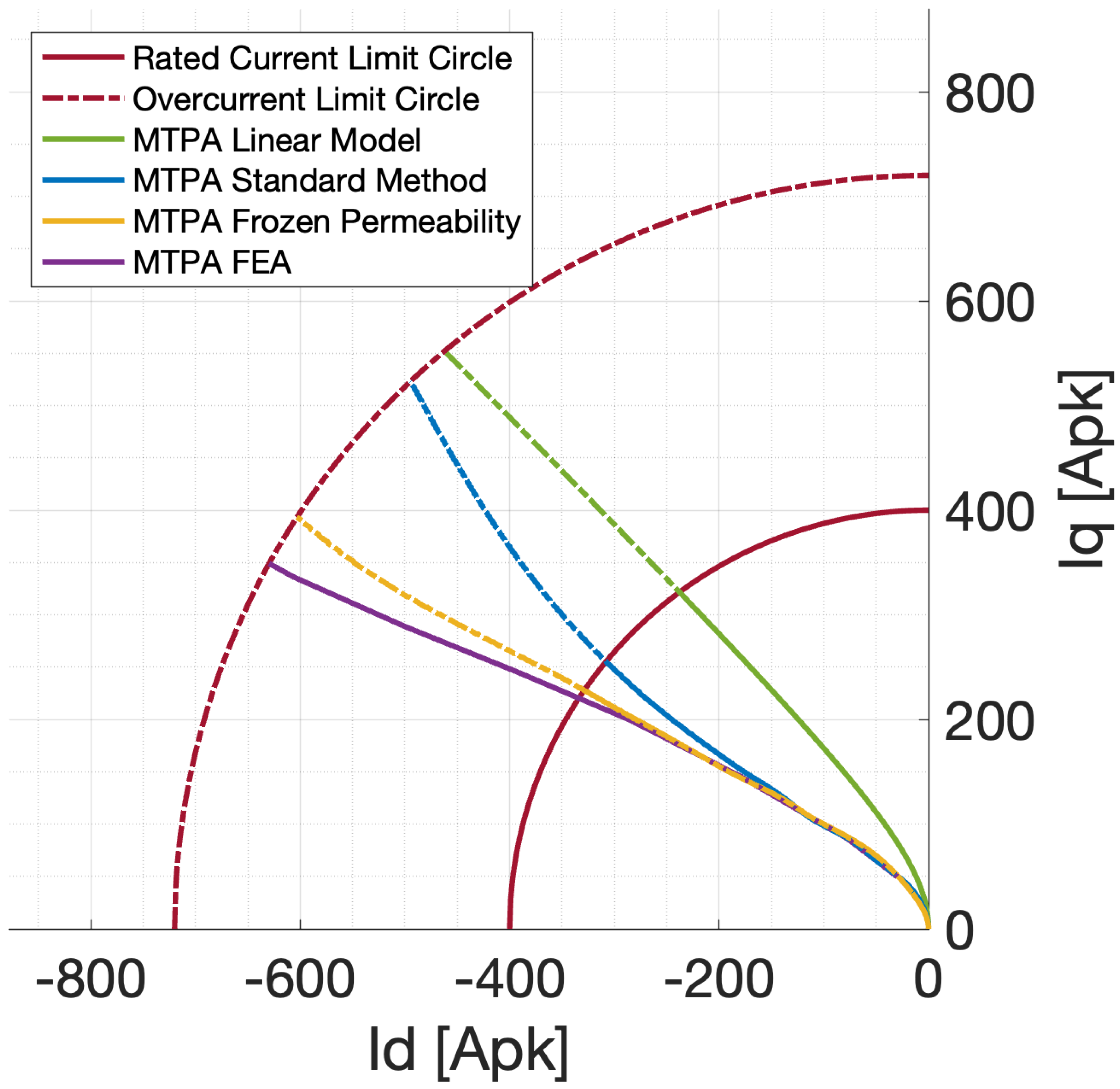 Machines 11 00077 g014 Machines 11 00077 g014