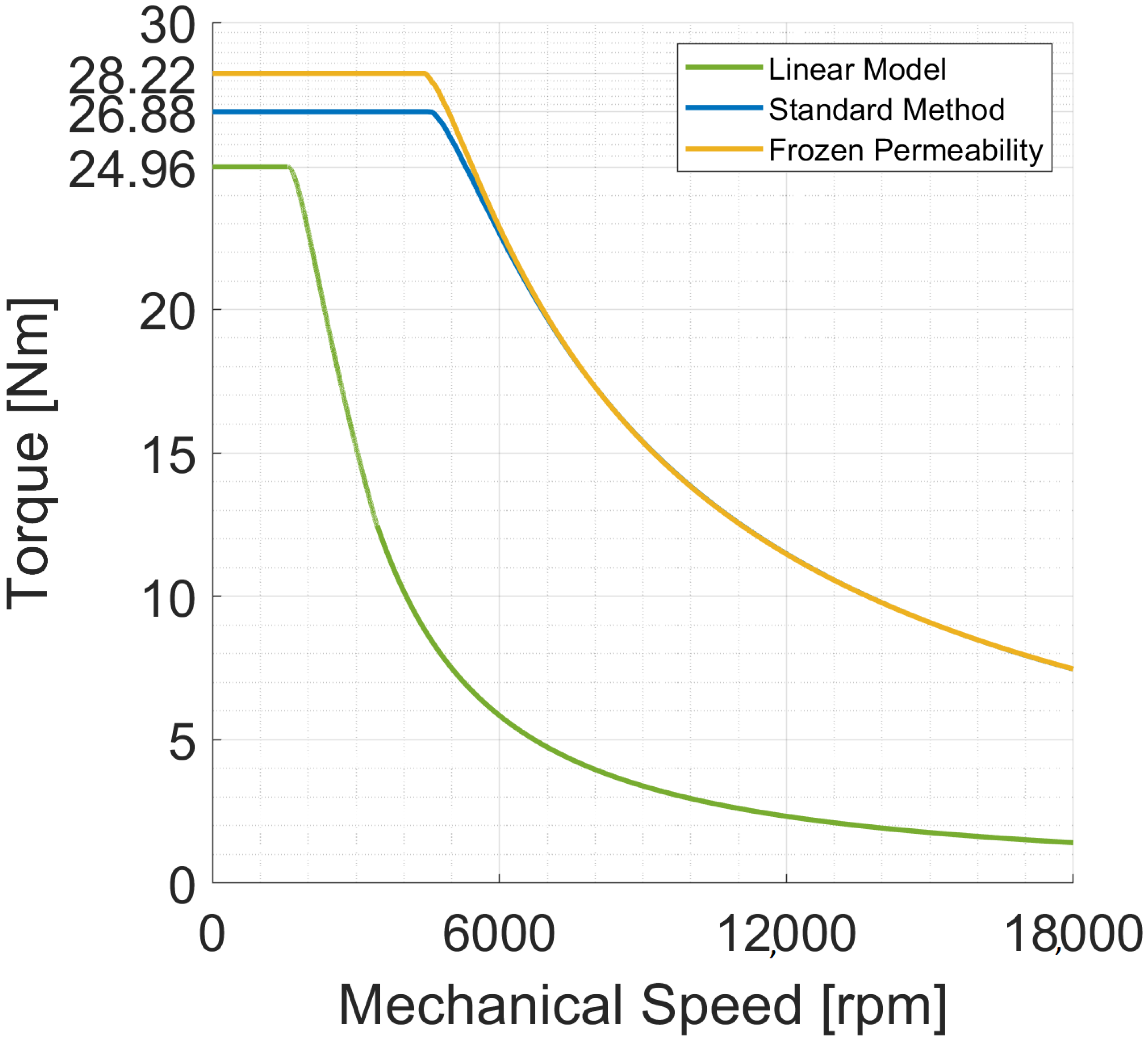 Machines 11 00077 g015 Machines 11 00077 g015