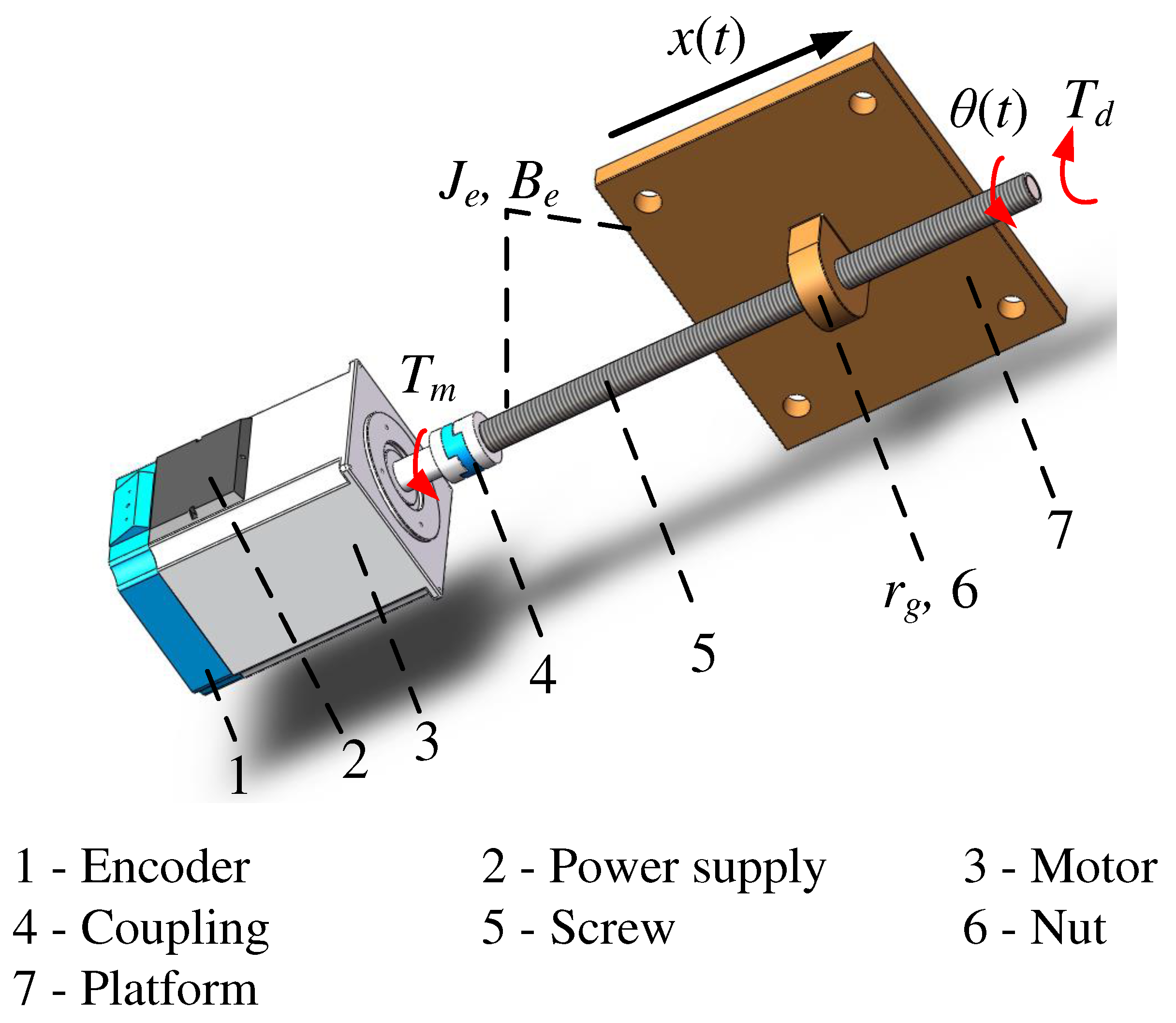 Machines 11 00081 g001 550