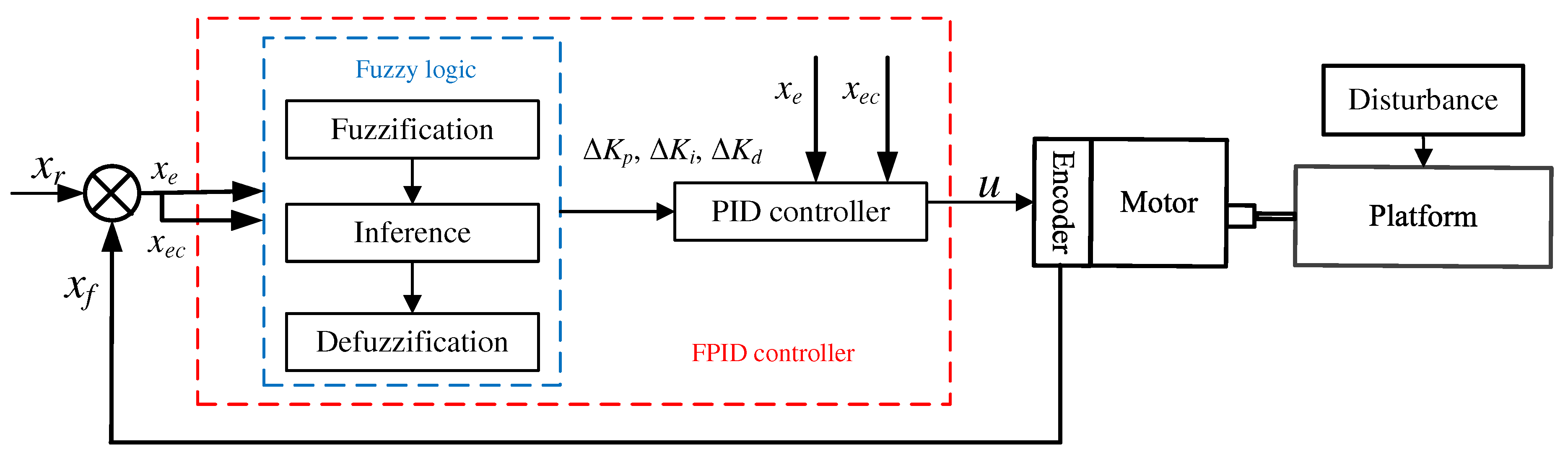 Machines 11 00081 g002 550
