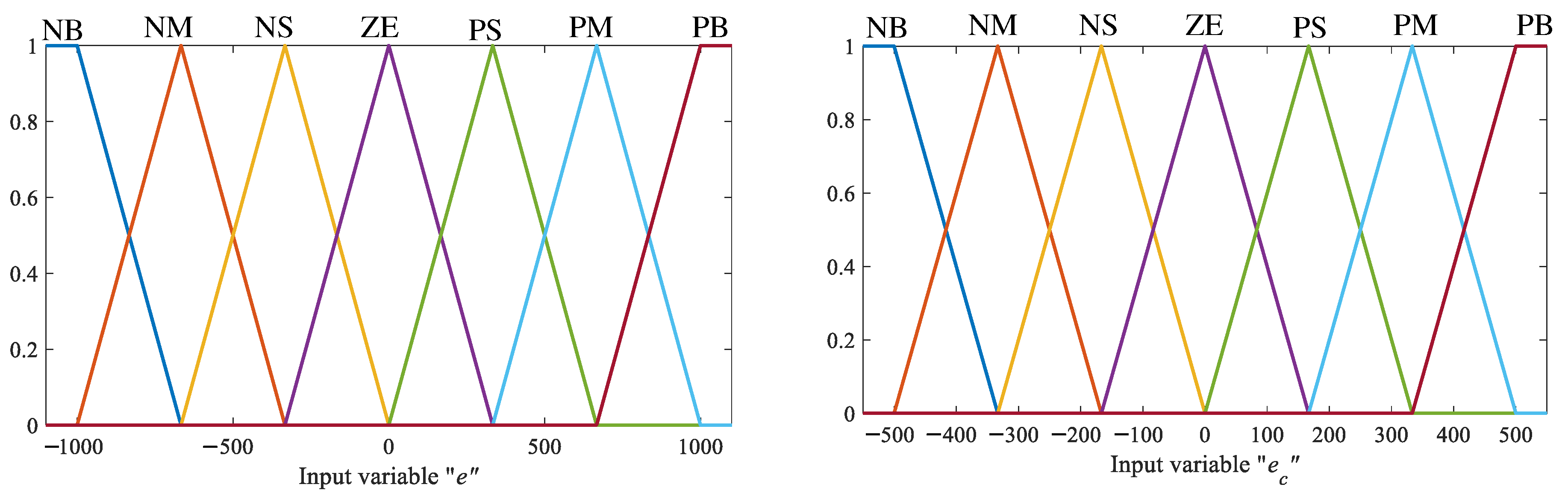 Machines 11 00081 g003 550