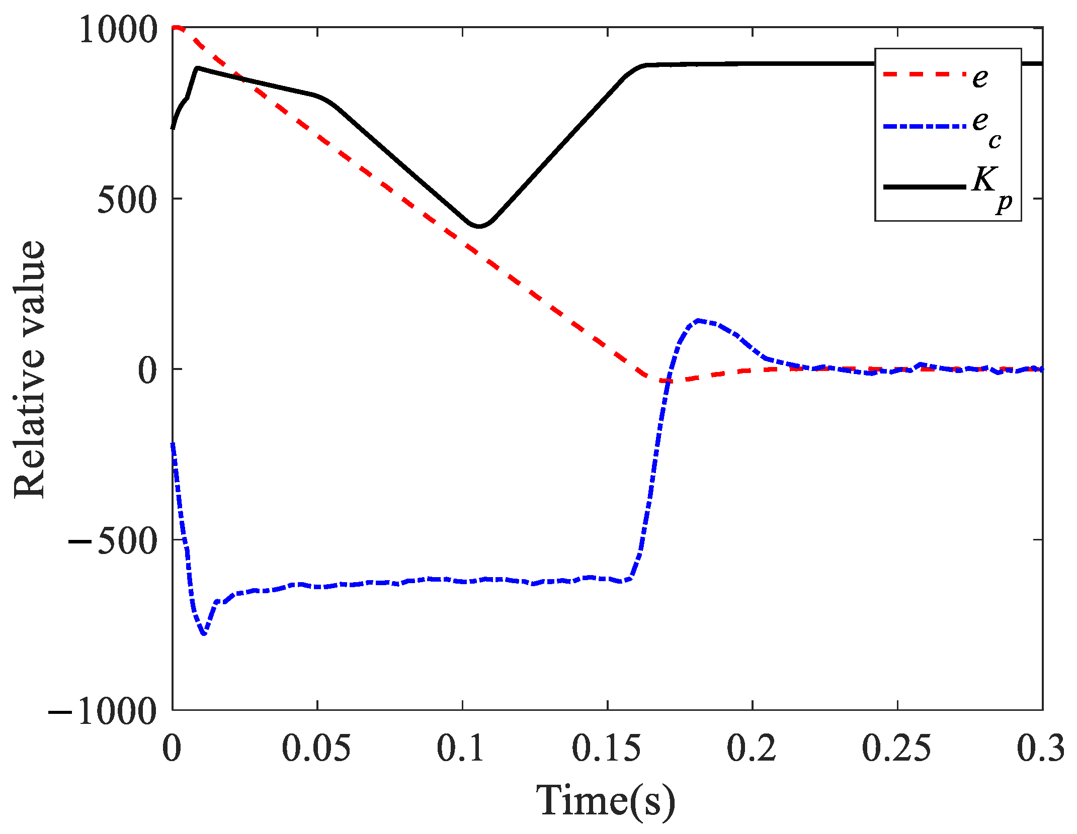 Machines 11 00081 g005 550