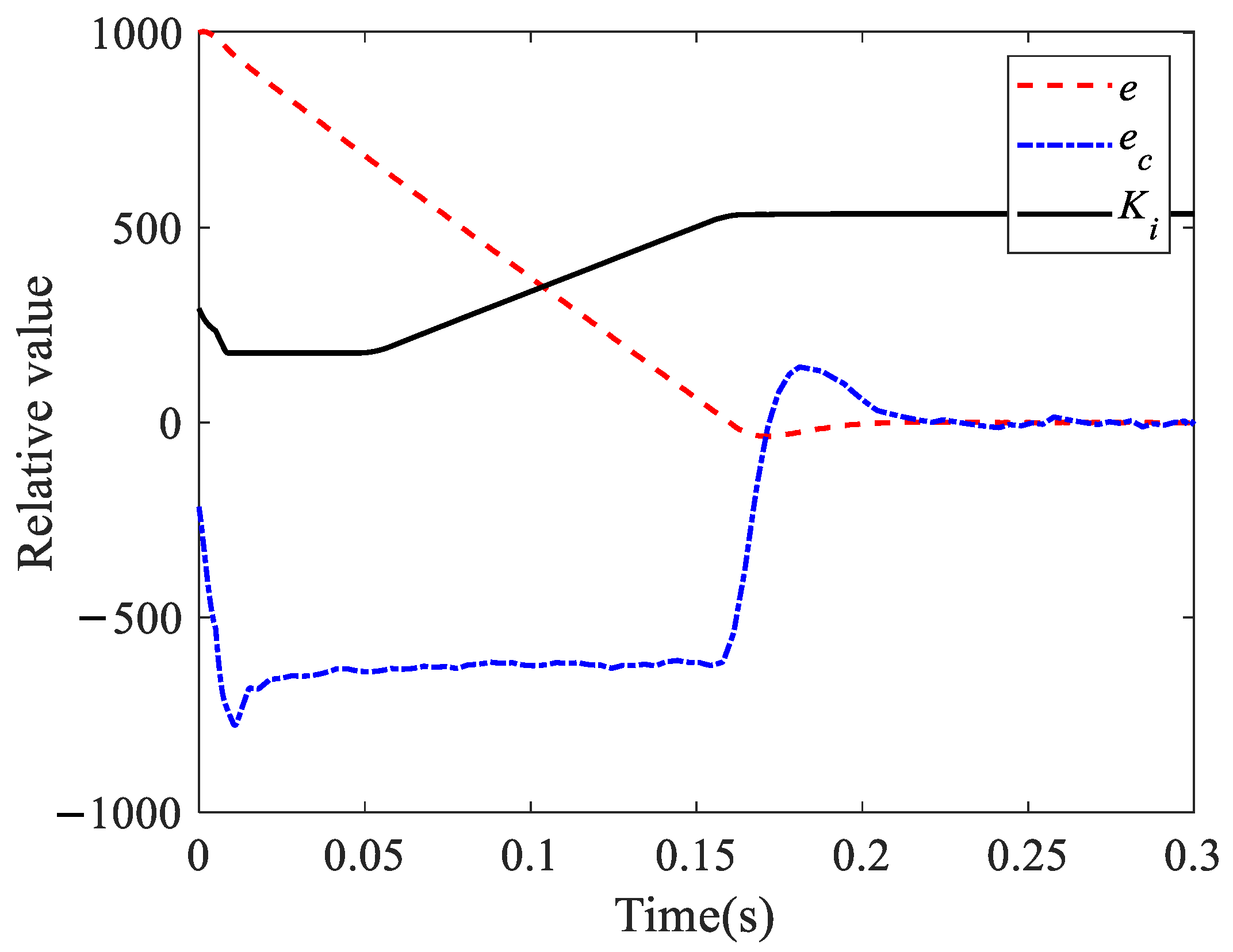 Machines 11 00081 g006 550