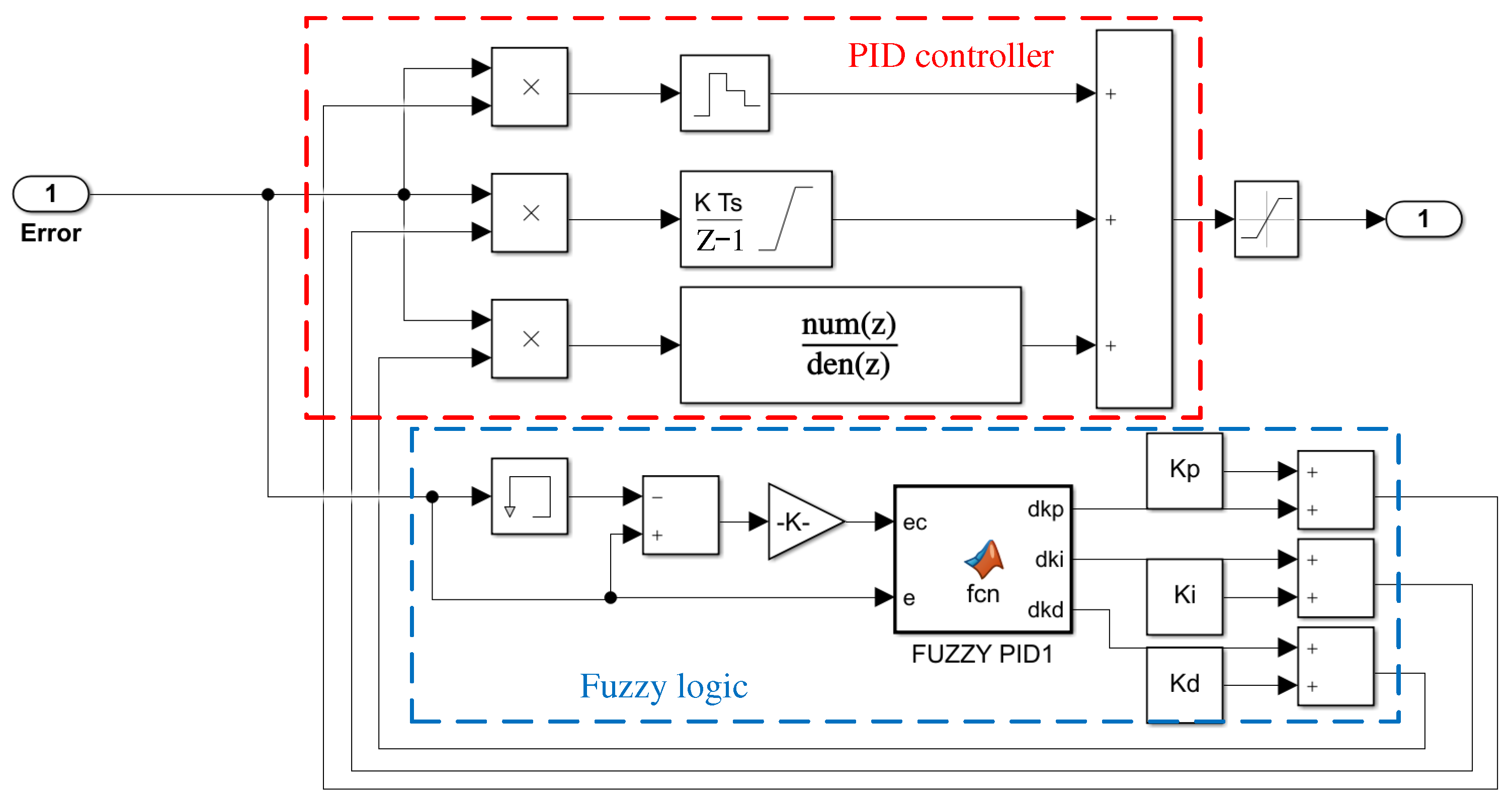 Machines 11 00081 g007 550