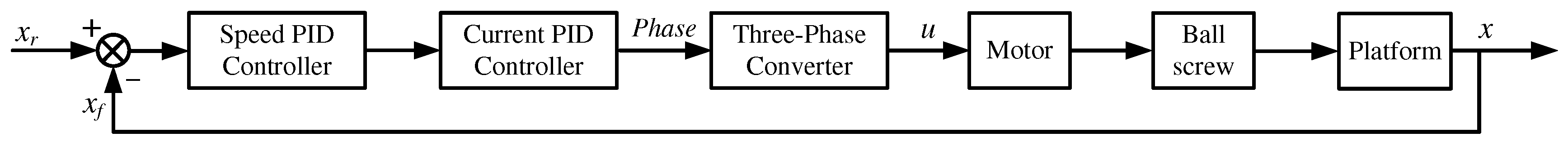 Machines 11 00081 g008 550