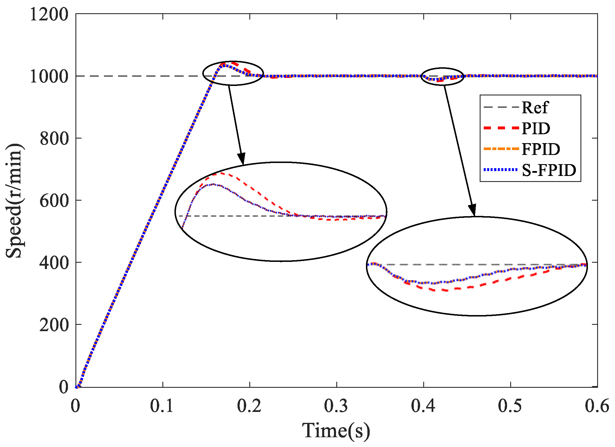 Machines 11 00081 g009 550