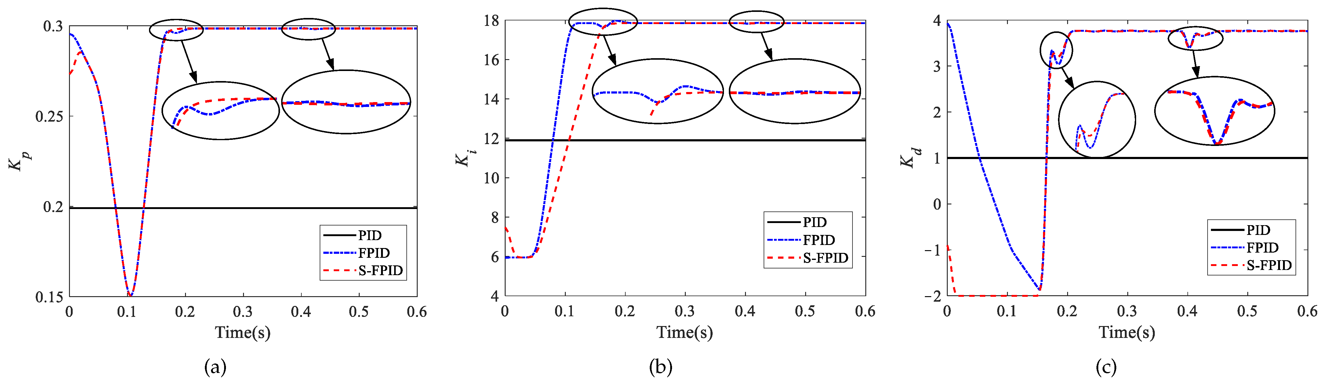 Machines 11 00081 g010 550