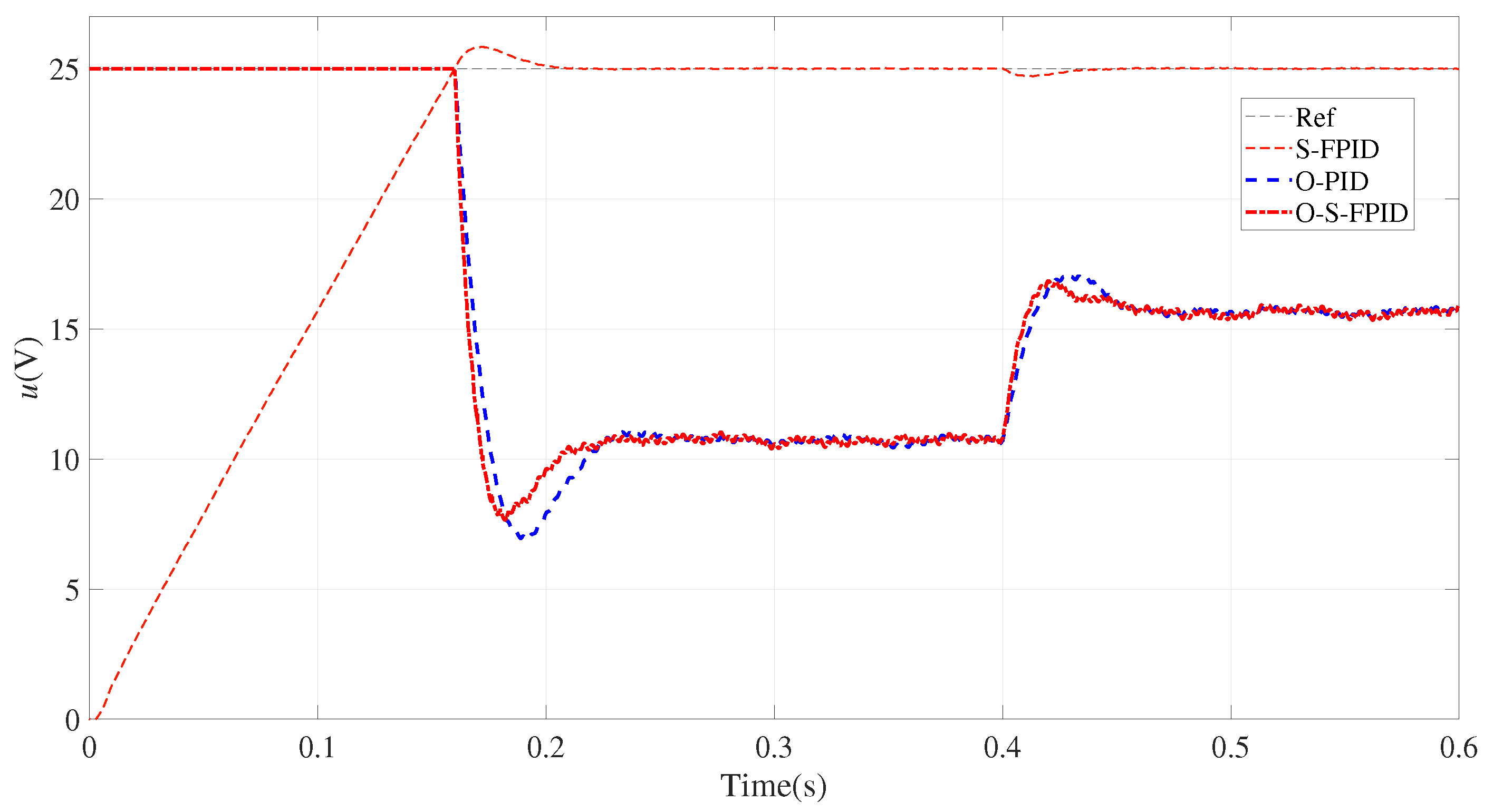 Machines 11 00081 g011 550