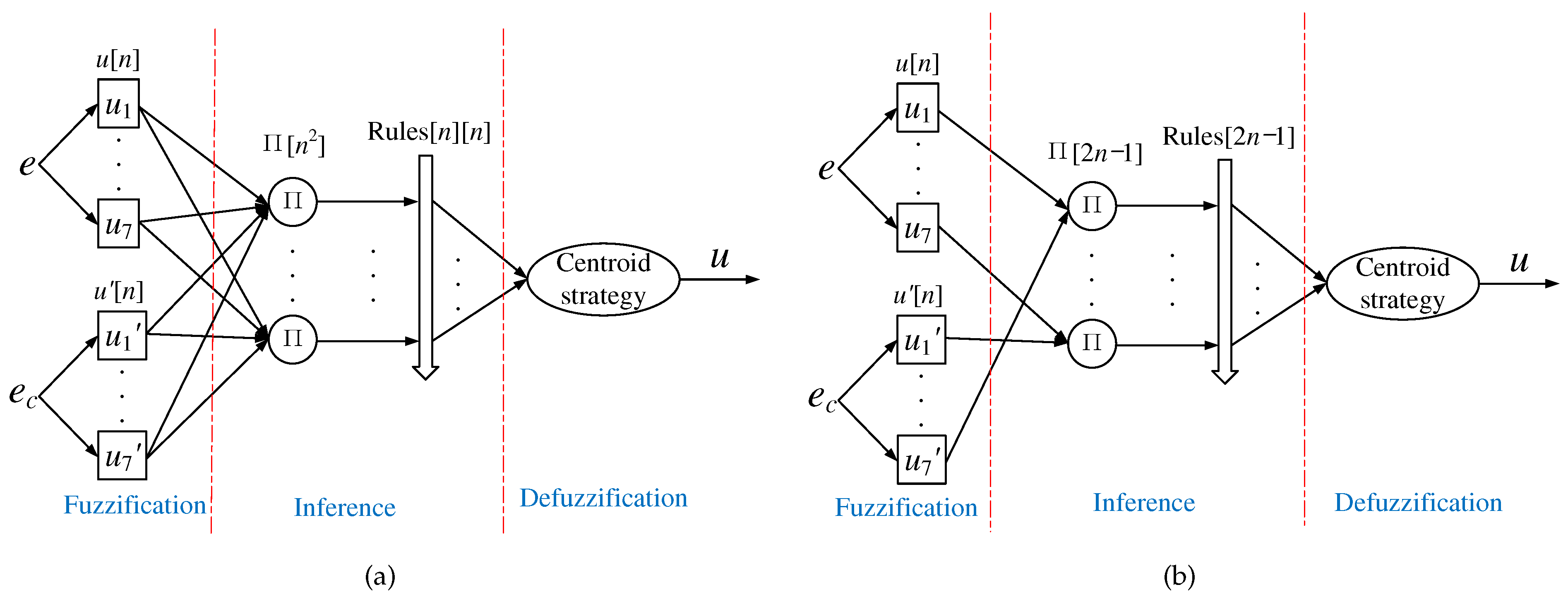 Machines 11 00081 g012 550