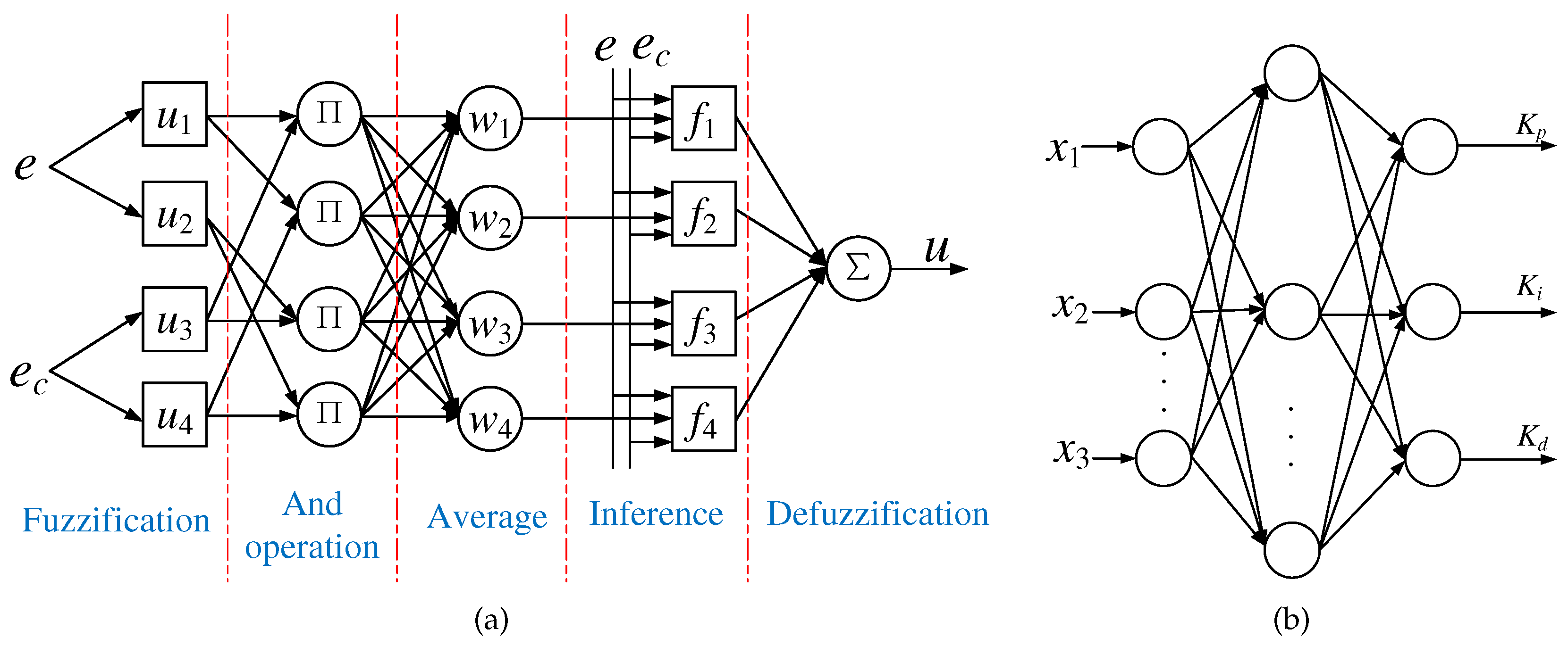Machines 11 00081 g013 550
