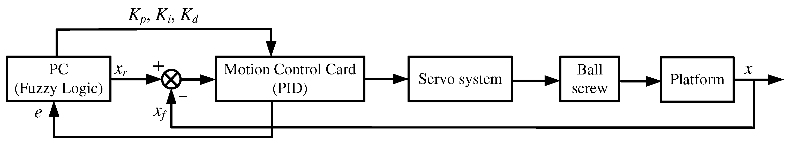 Machines 11 00081 g015 550