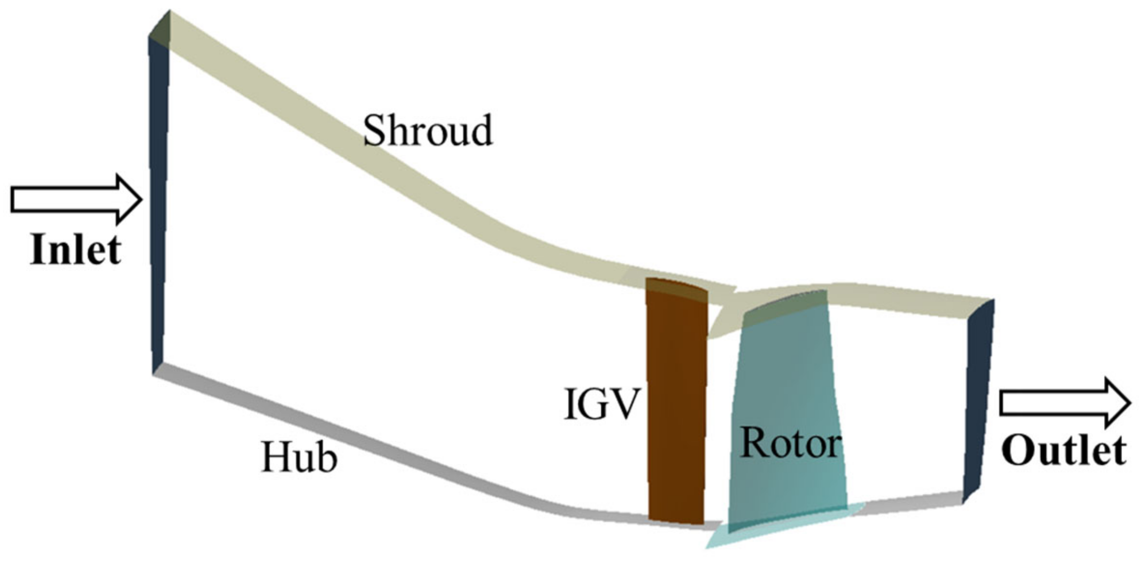 Machines 11 00082 g006