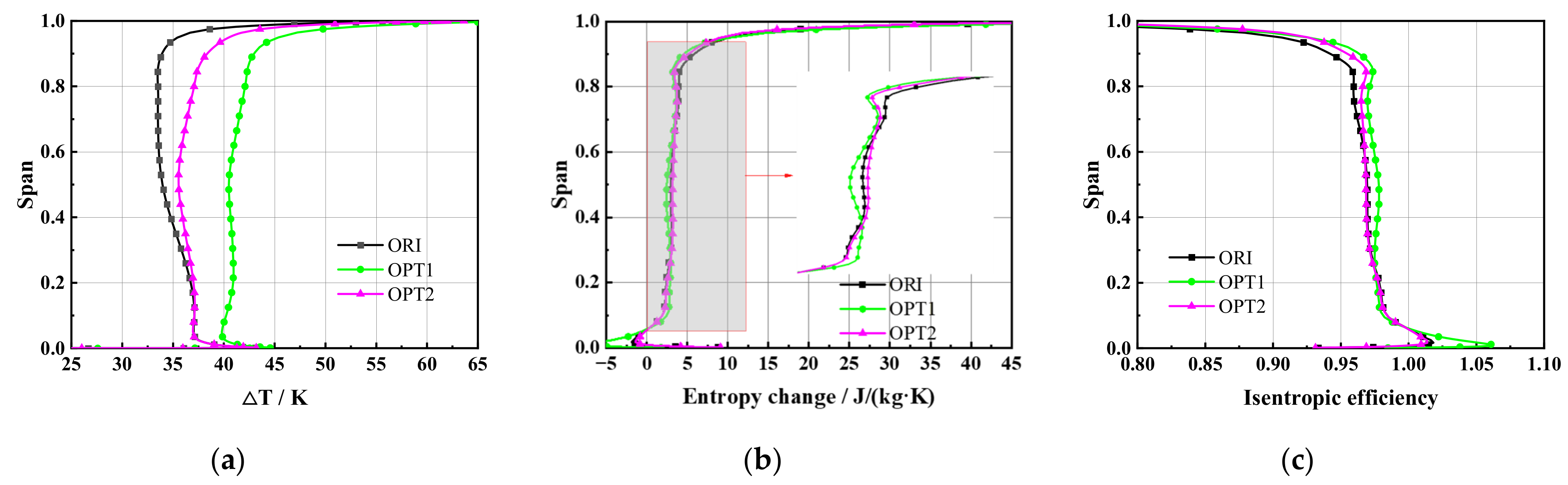 Machines 11 00082 g012