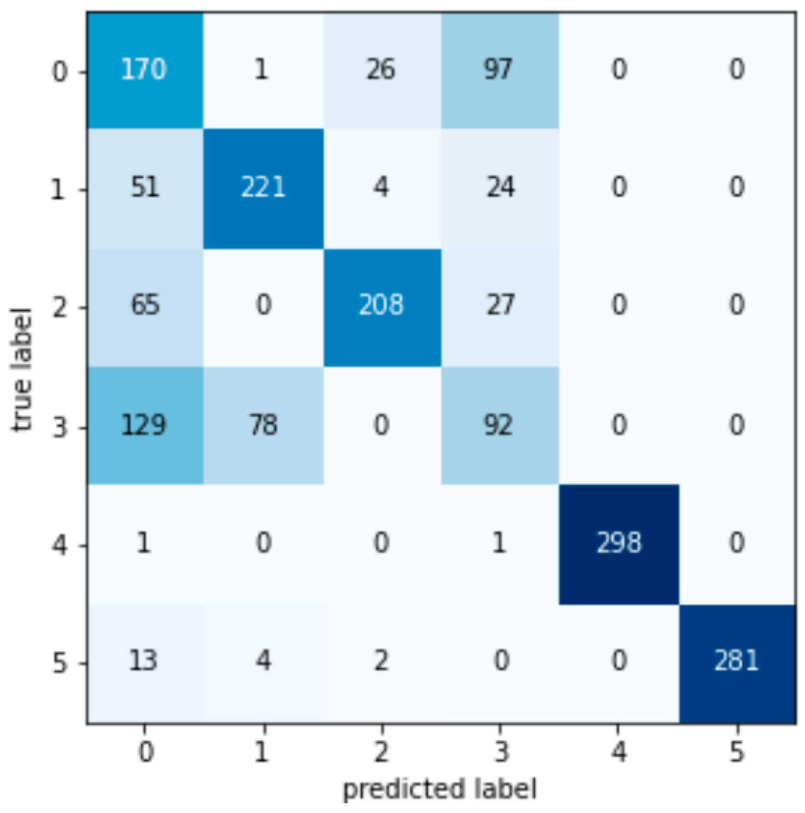 Machines 11 00083 g0a2