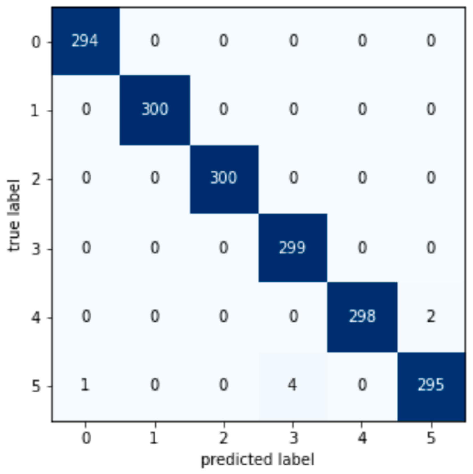 Machines 11 00083 g0a8