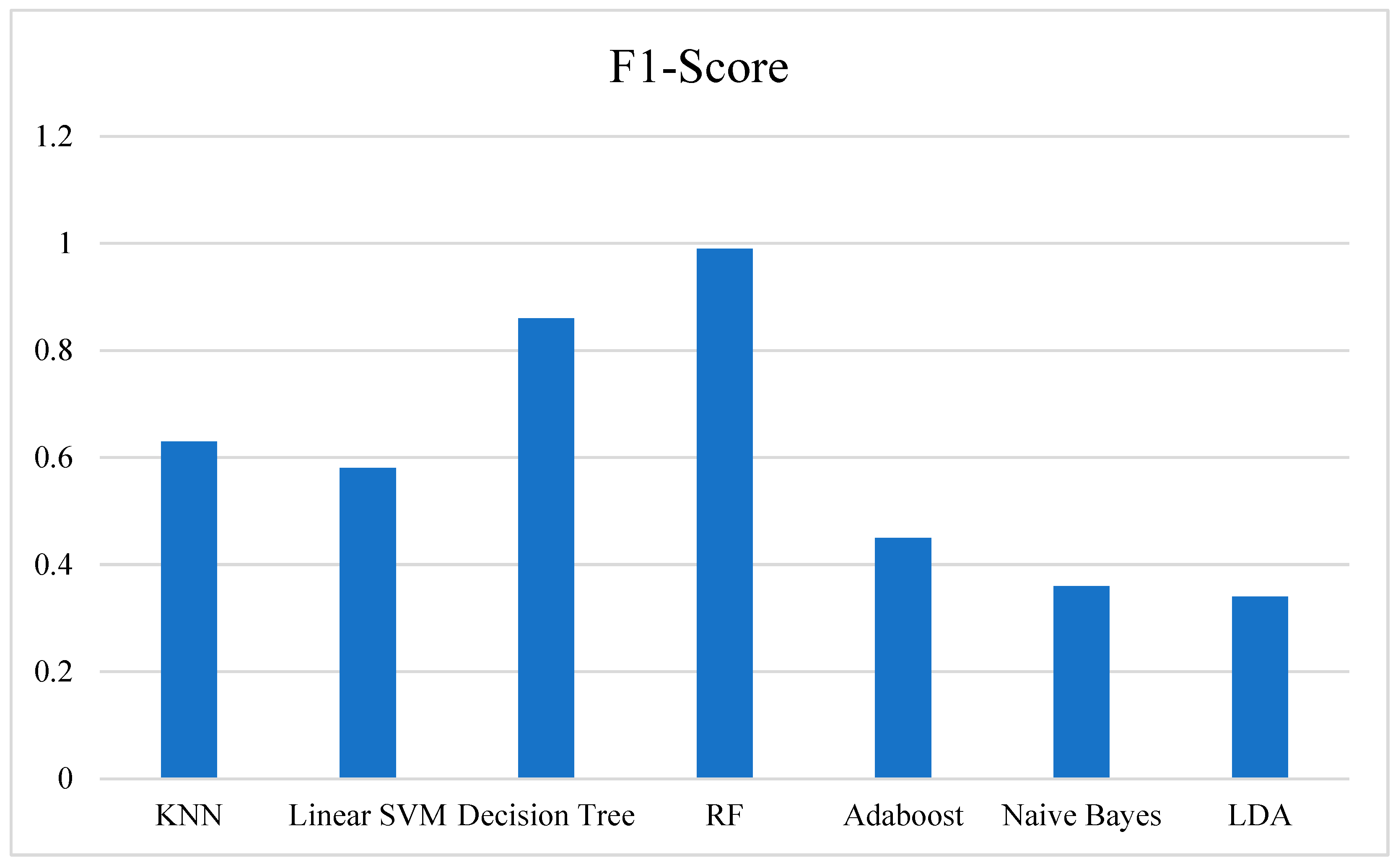 Machines 11 00083 g0a9