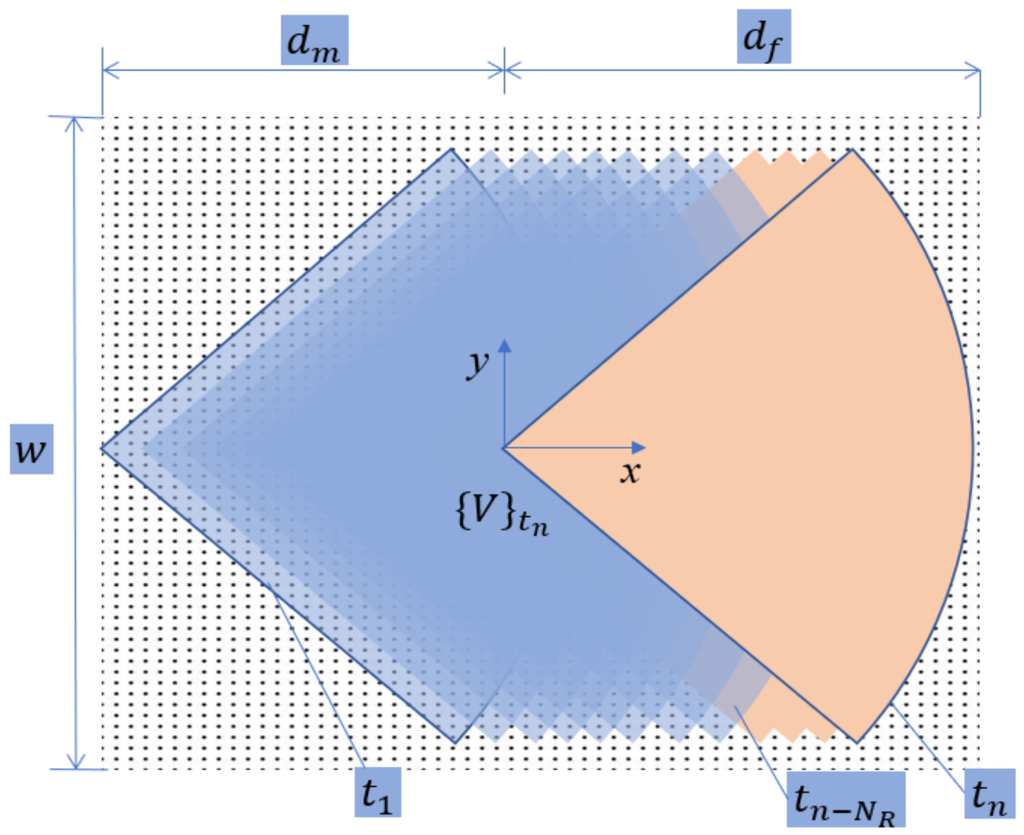 Machines 11 00084 g008