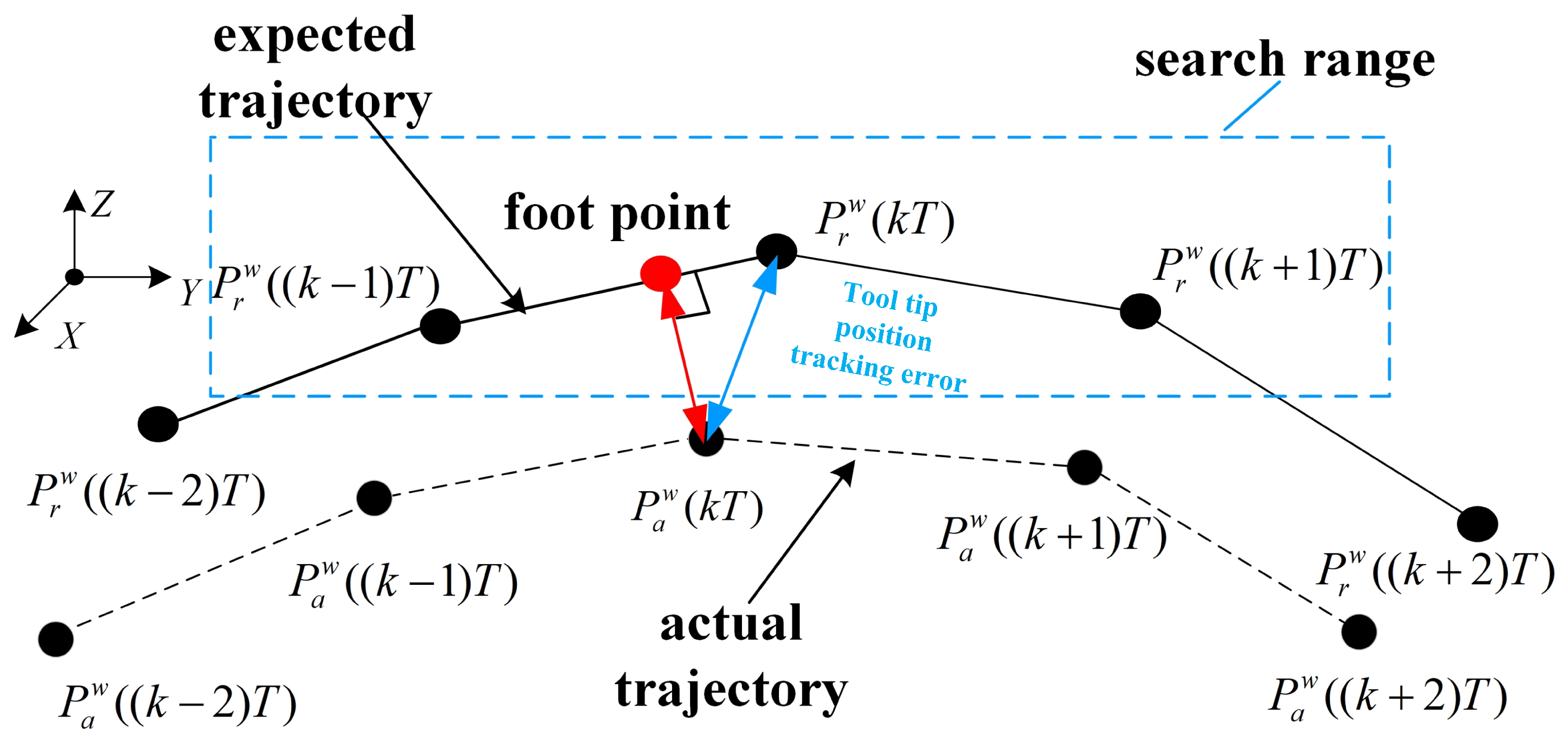 Machines 11 00085 g004 550