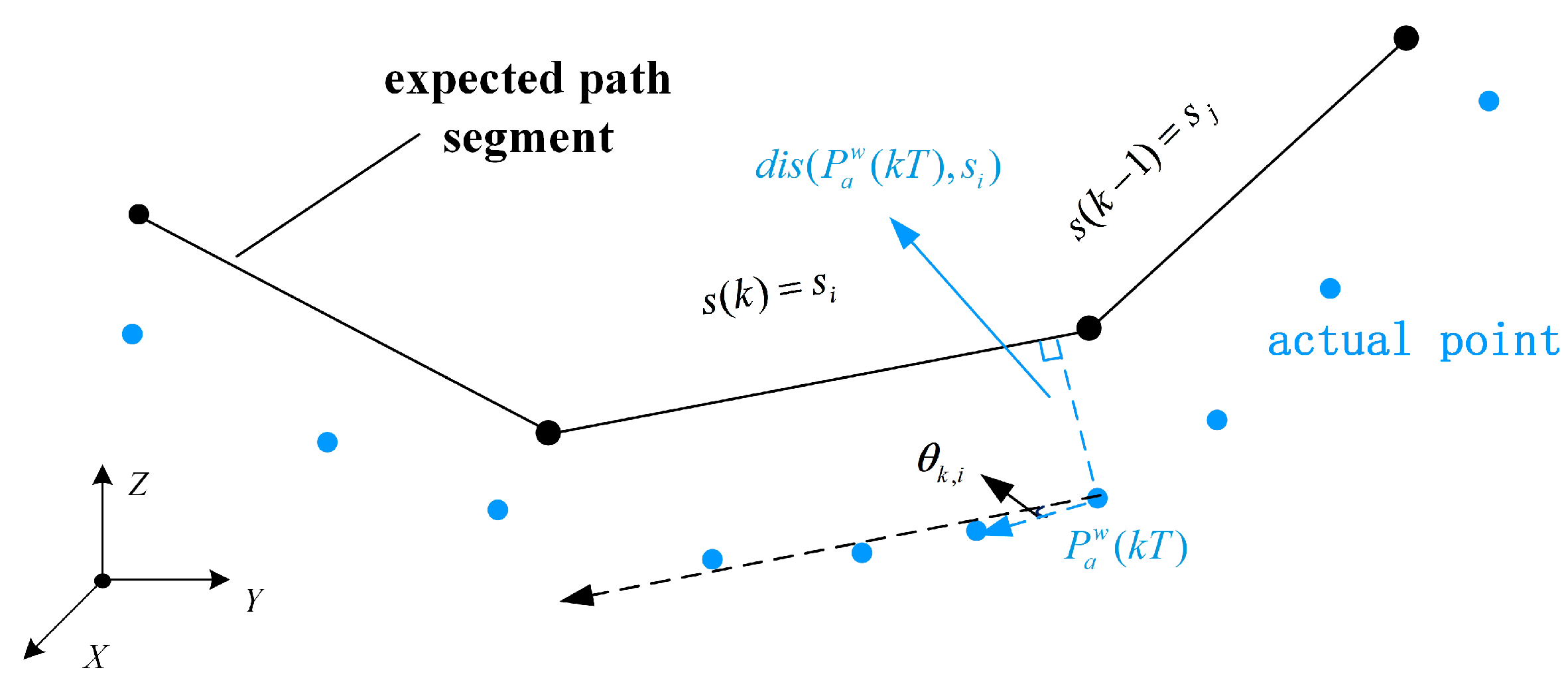 Machines 11 00085 g008 550
