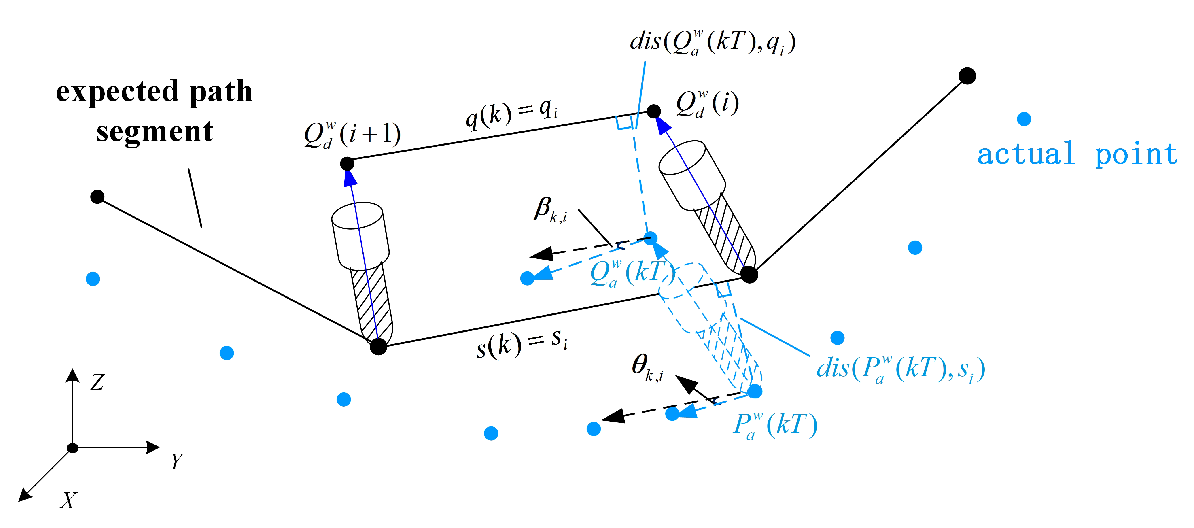 Machines 11 00085 g009 550