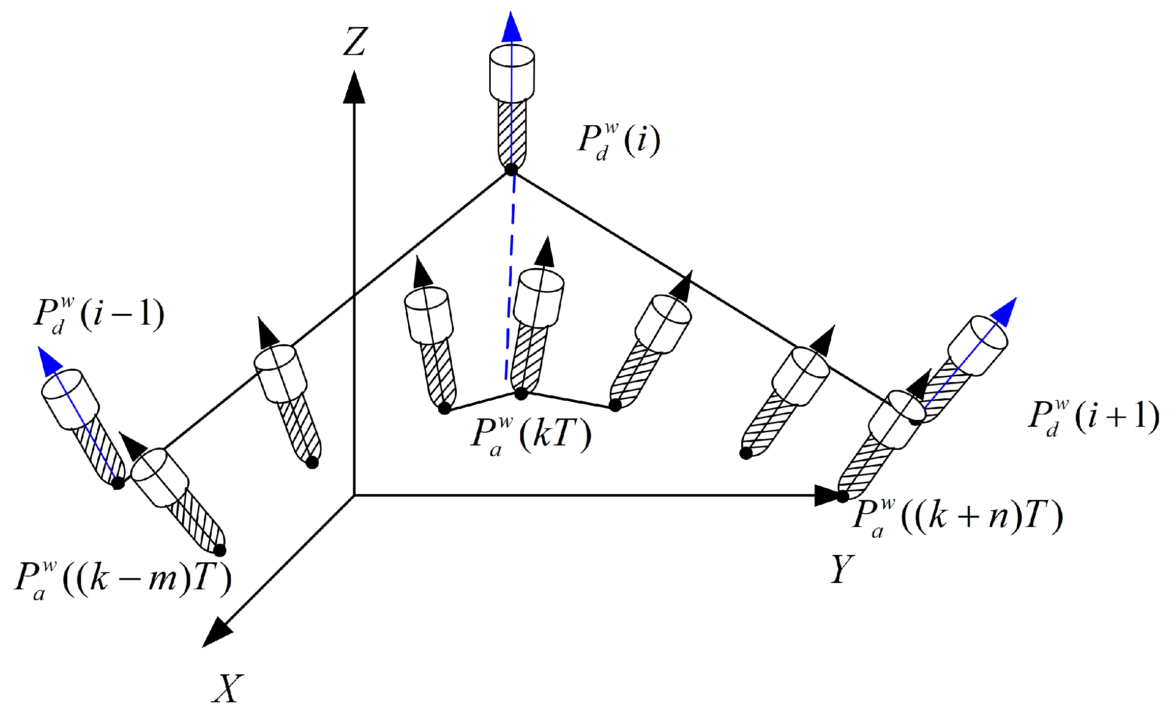 Machines 11 00085 g010 550