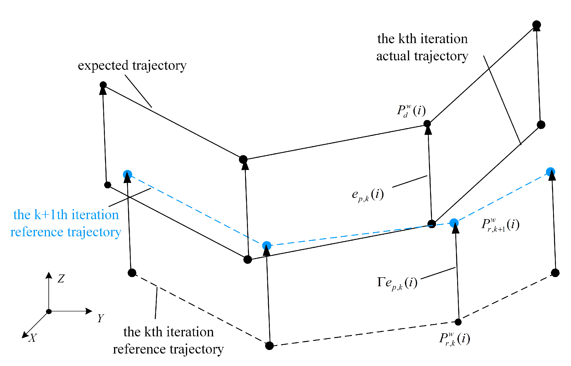 Machines 11 00085 g011 550