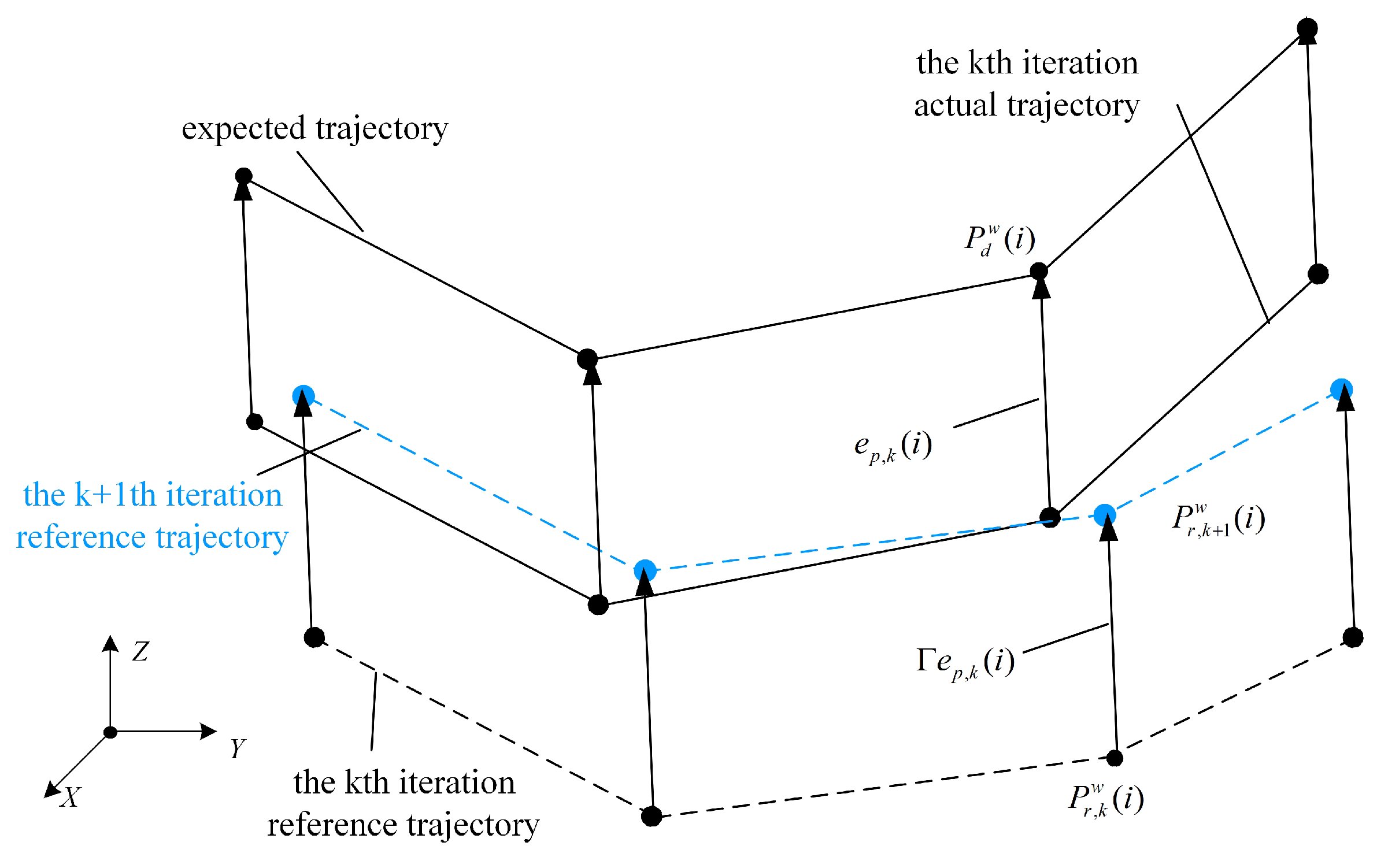 Machines 11 00085 g012 550