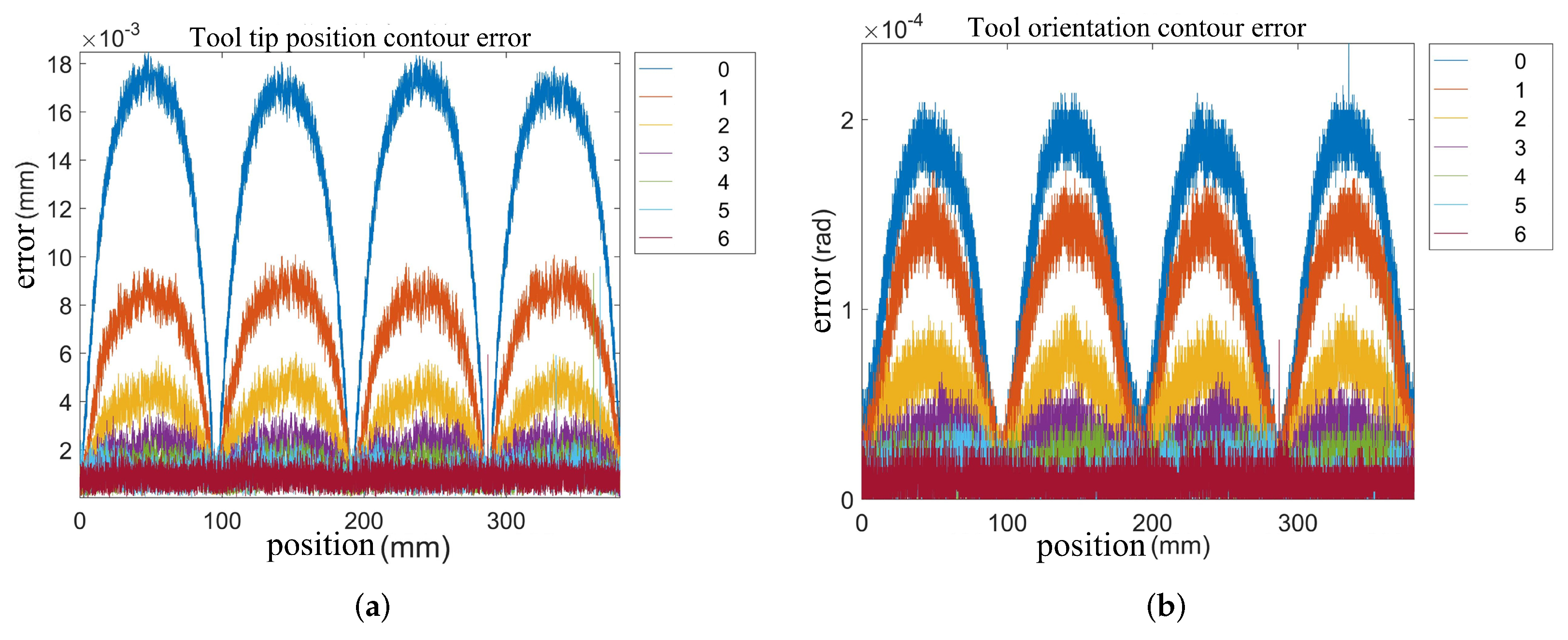 Machines 11 00085 g015 550