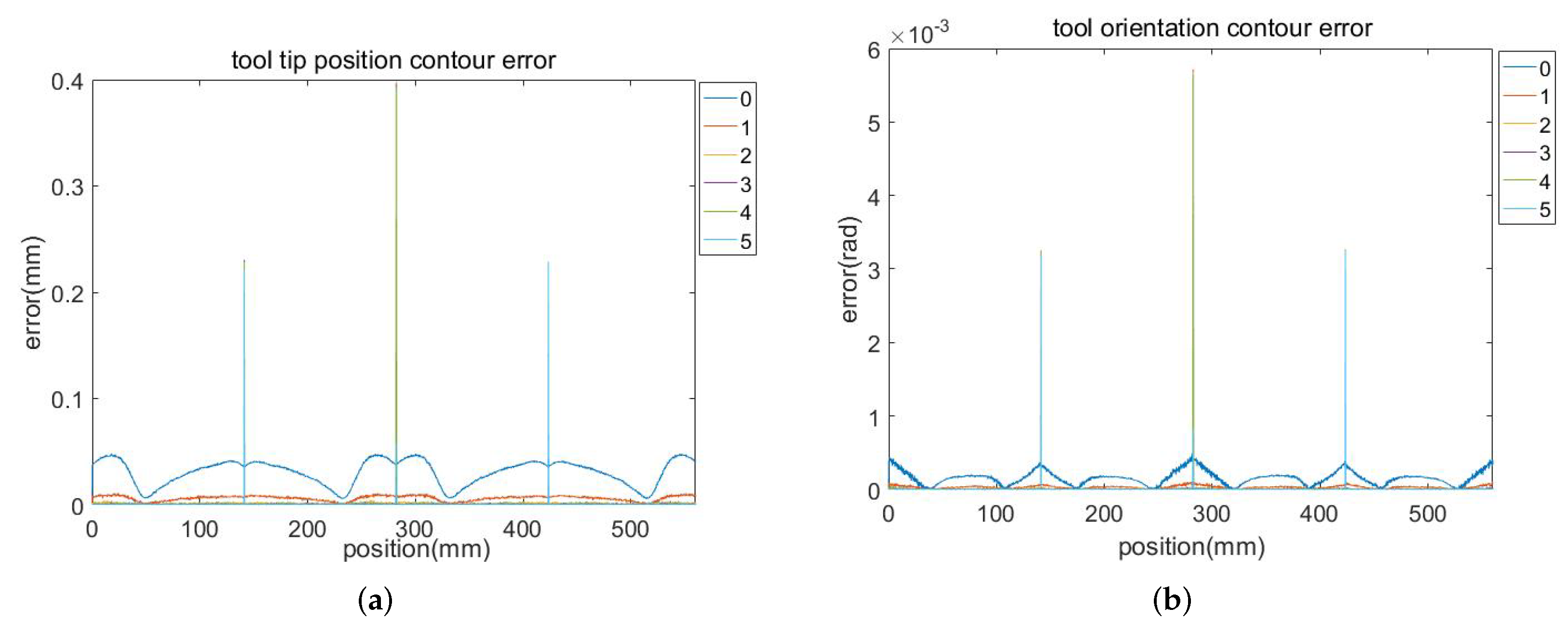 Machines 11 00085 g018 550