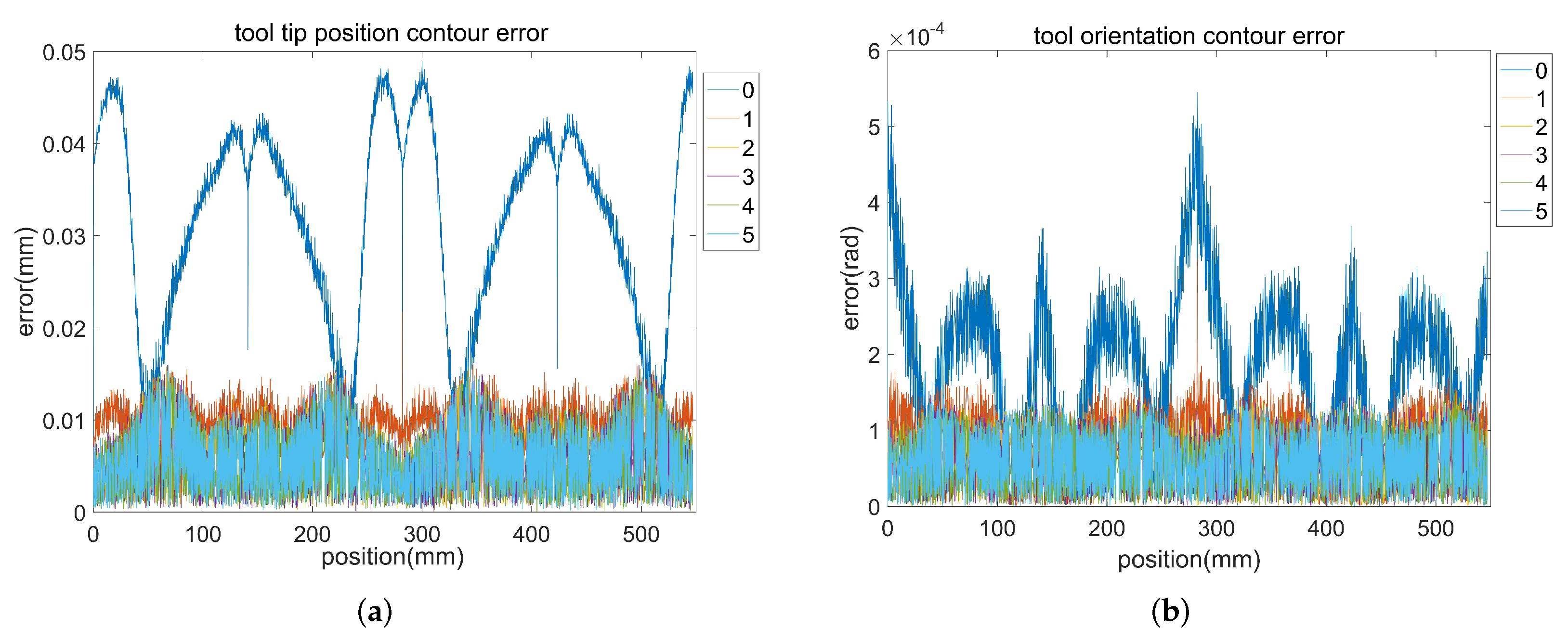 Machines 11 00085 g019 550