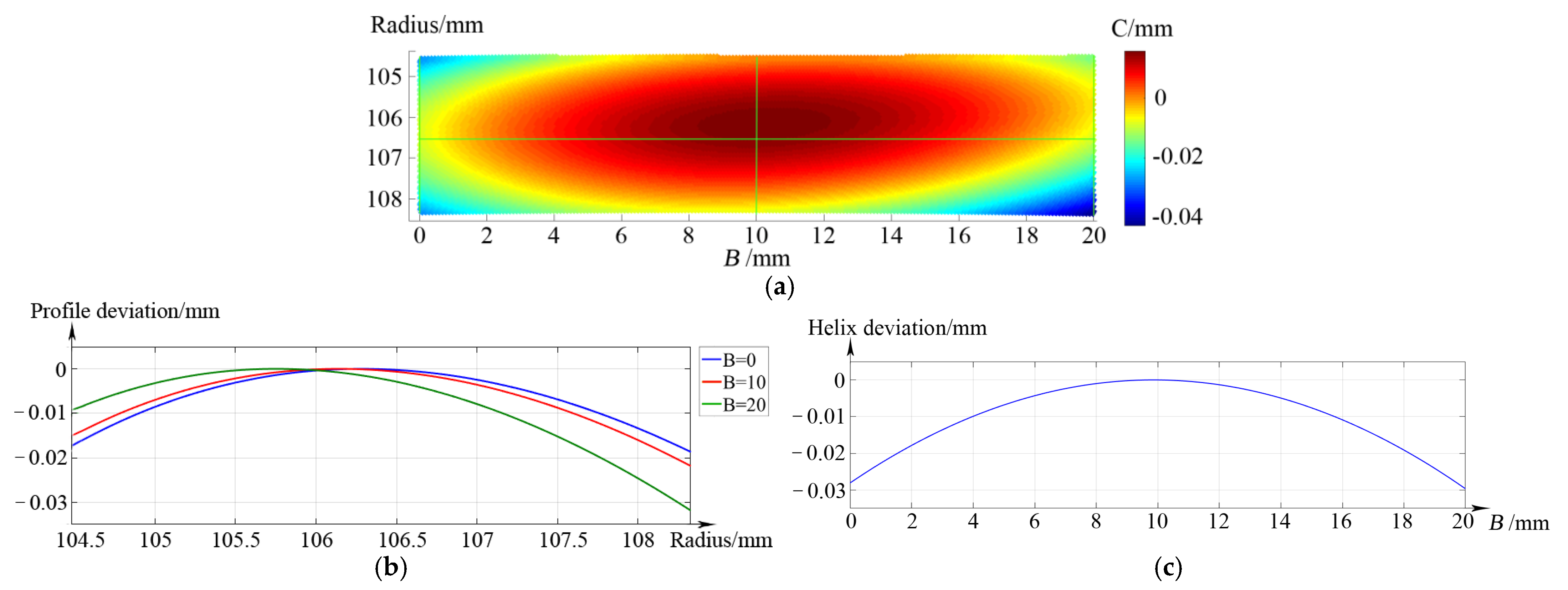 Machines 11 00087 g004