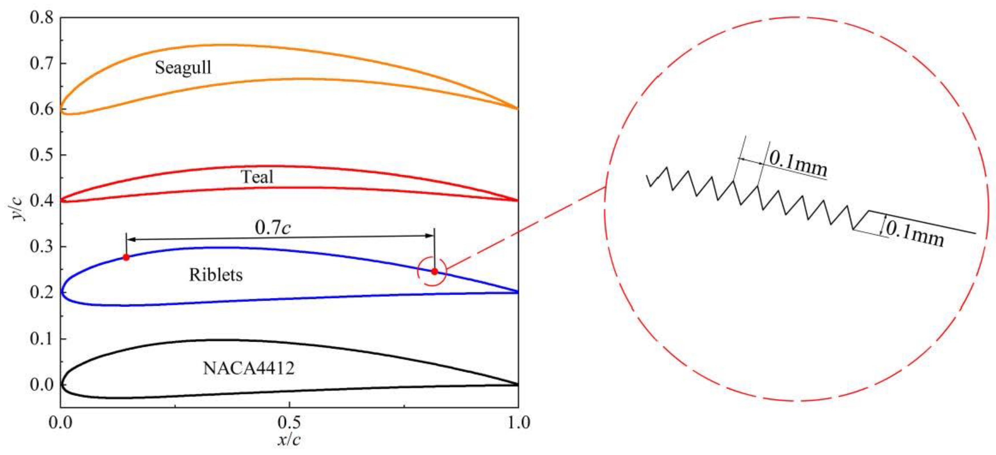Machines 11 00088 g001