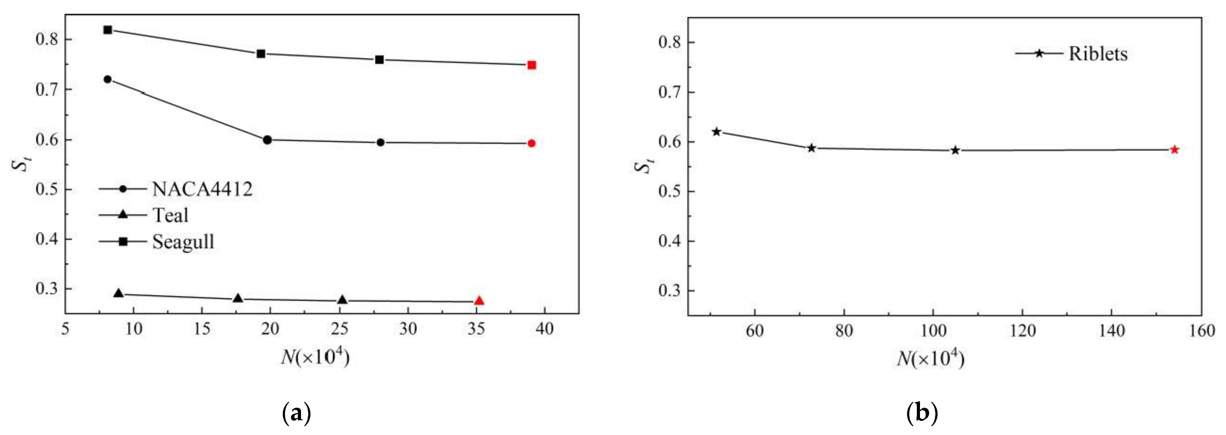 Machines 11 00088 g003