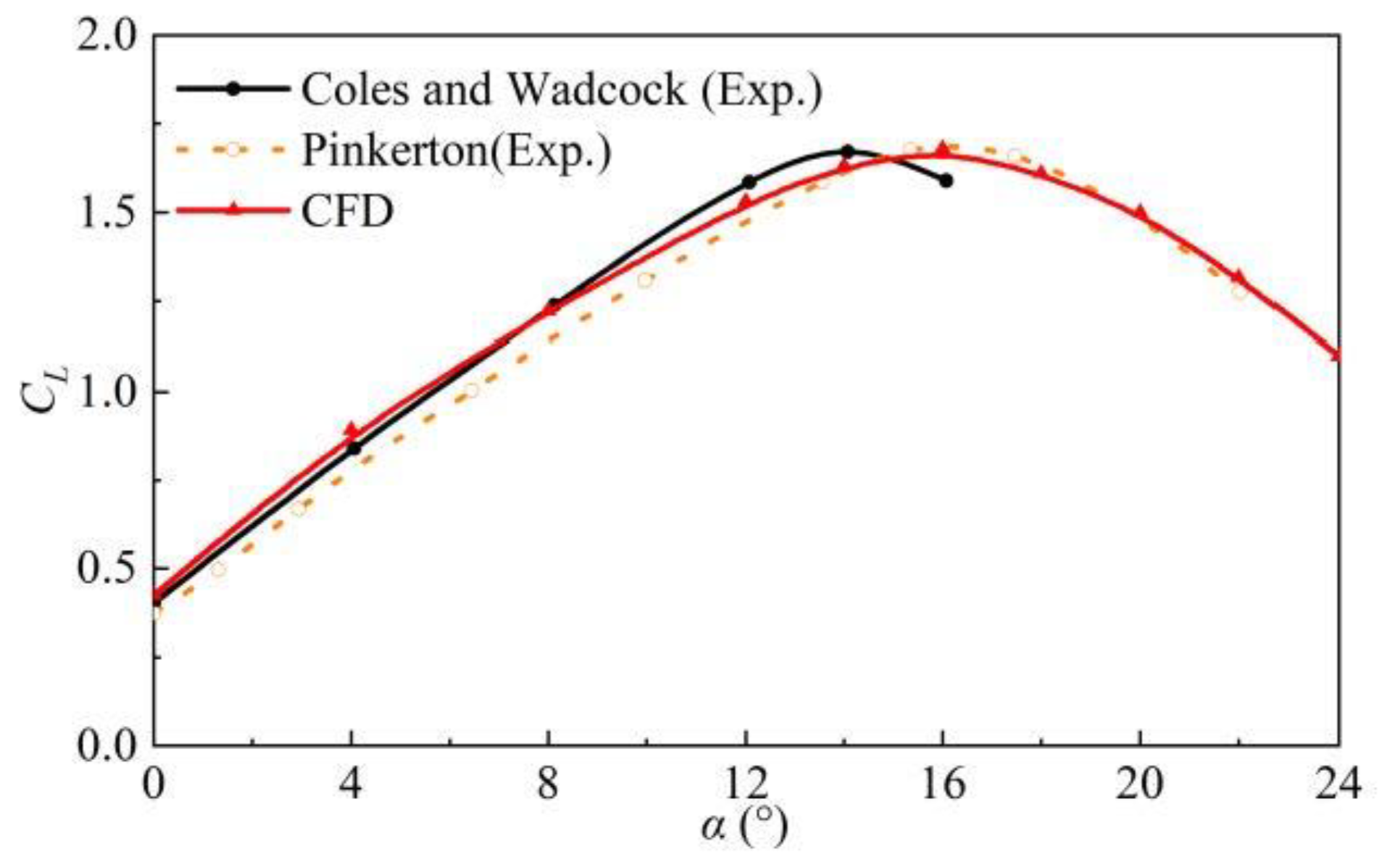 Machines 11 00088 g006
