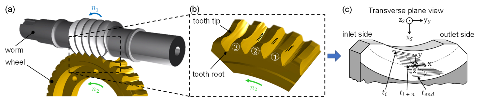 Machines 11 00089 g001 Machines 11 00089 g001