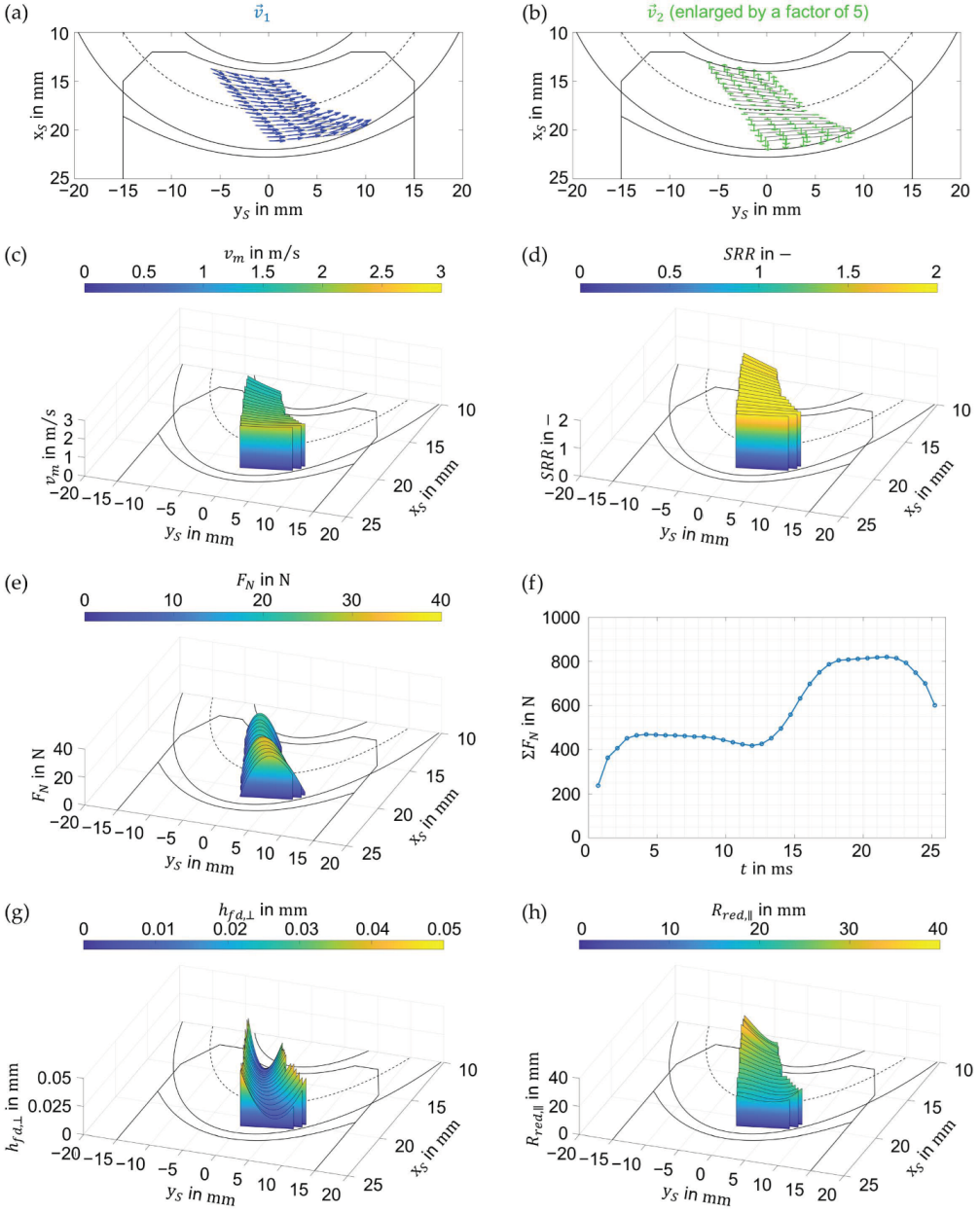 Machines 11 00089 g002 Machines 11 00089 g002