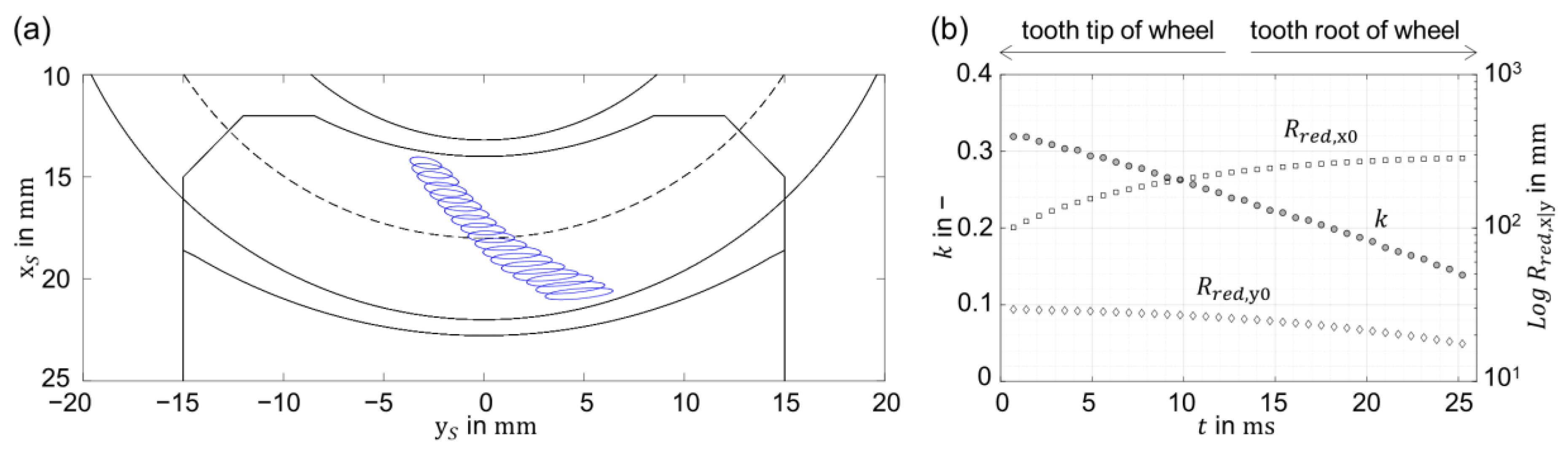 Machines Free FullText Thermal Elastohydrodynamic Analysis of a Worm Gear